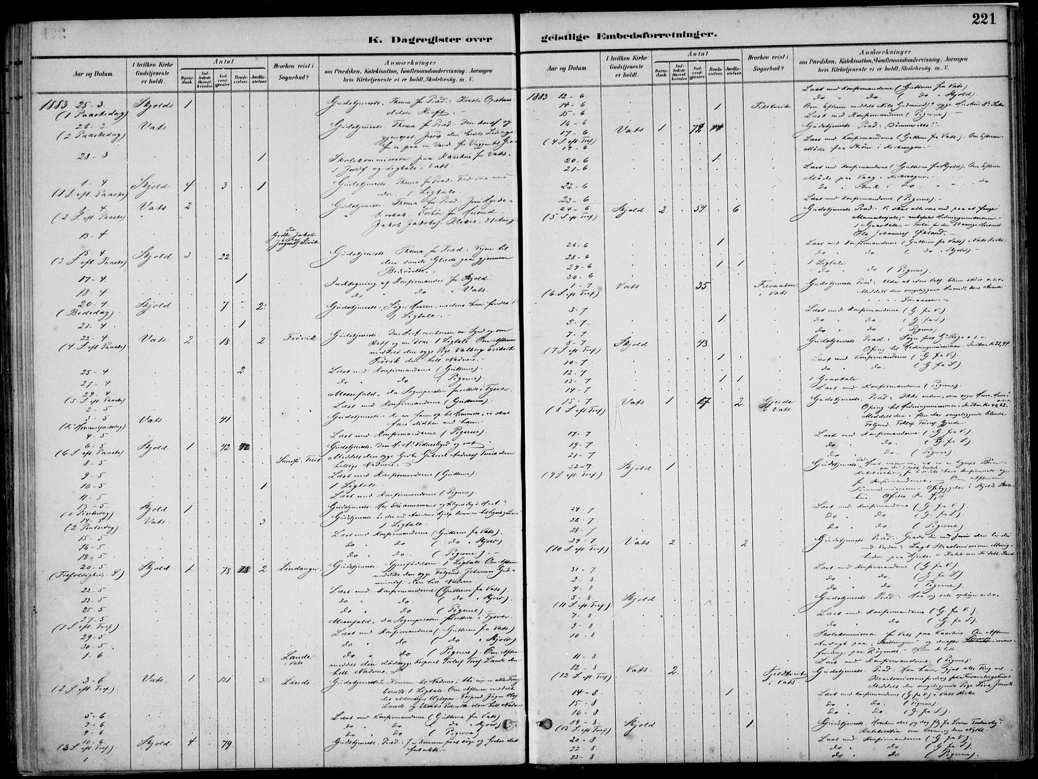 Skjold sokneprestkontor, AV/SAST-A-101847/H/Ha/Haa/L0010: Parish register (official) no. A 10, 1882-1897, p. 221