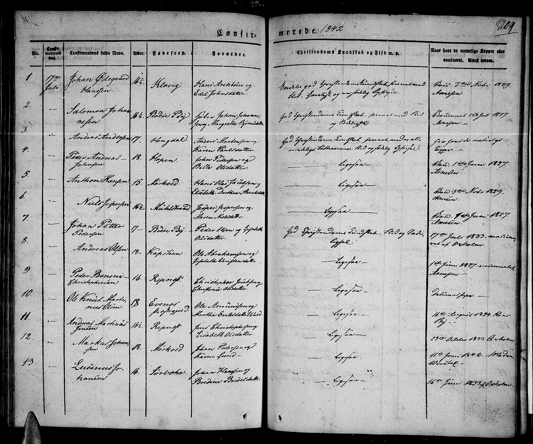 Ministerialprotokoller, klokkerbøker og fødselsregistre - Nordland, SAT/A-1459/801/L0006: Parish register (official) no. 801A06, 1834-1845, p. 209