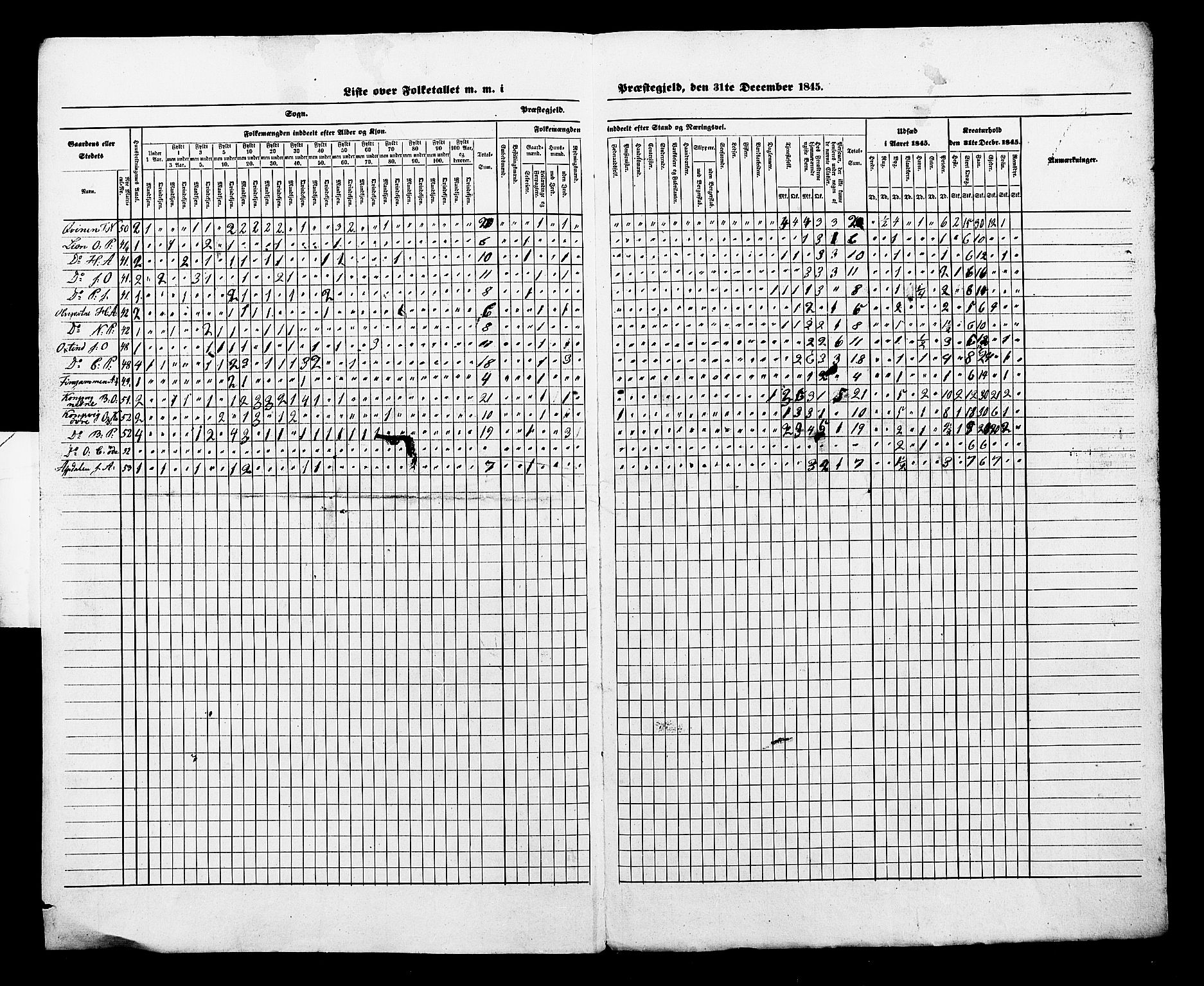 , Census 1845 for Lurøy, 1845, p. 3