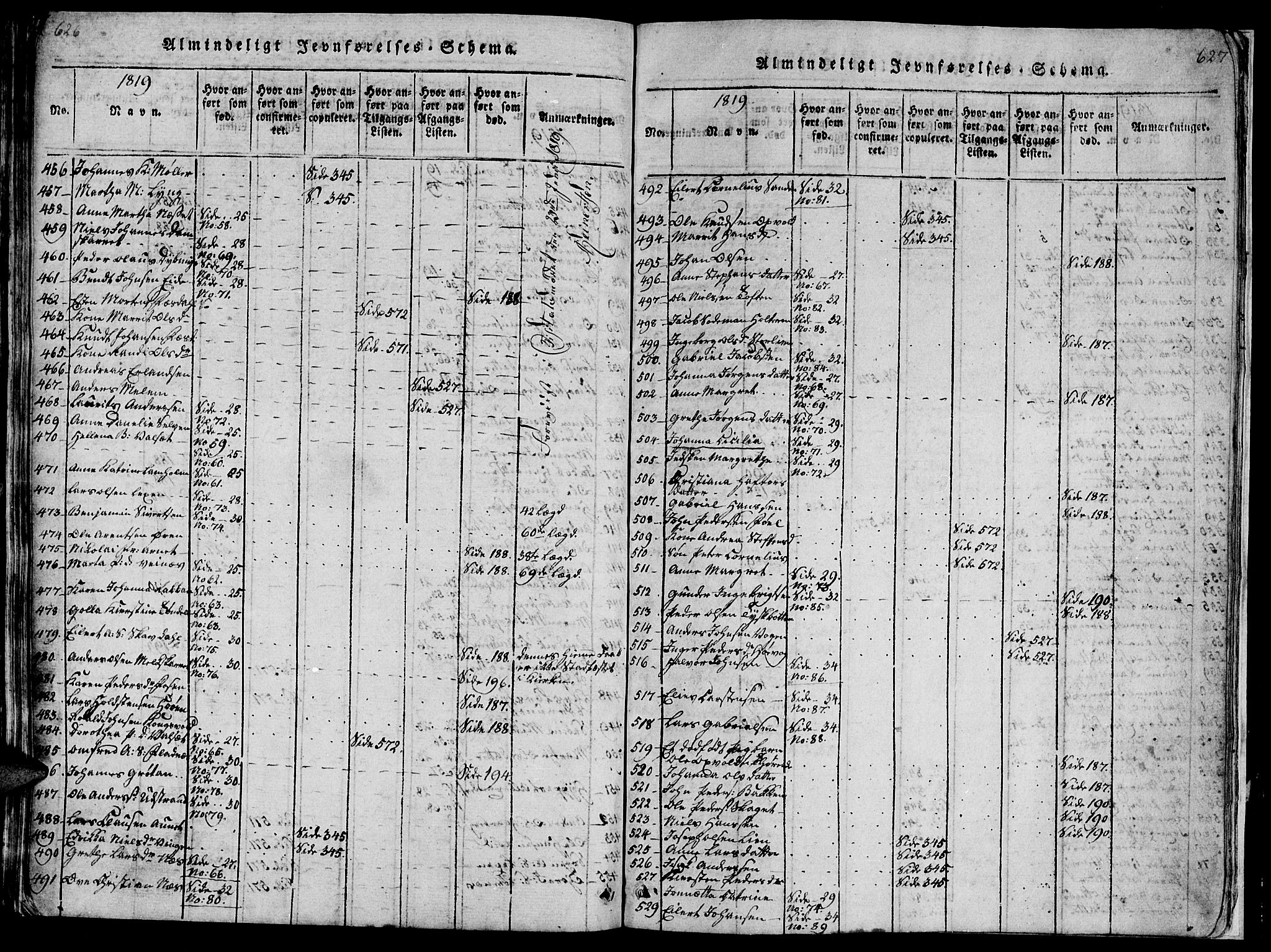 Ministerialprotokoller, klokkerbøker og fødselsregistre - Sør-Trøndelag, SAT/A-1456/659/L0744: Parish register (copy) no. 659C01, 1818-1825, p. 626-627