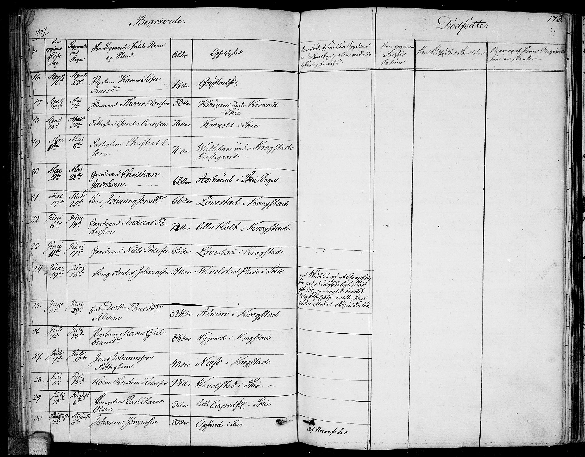 Kråkstad prestekontor Kirkebøker, SAO/A-10125a/F/Fa/L0004: Parish register (official) no. I 4, 1825-1837, p. 173