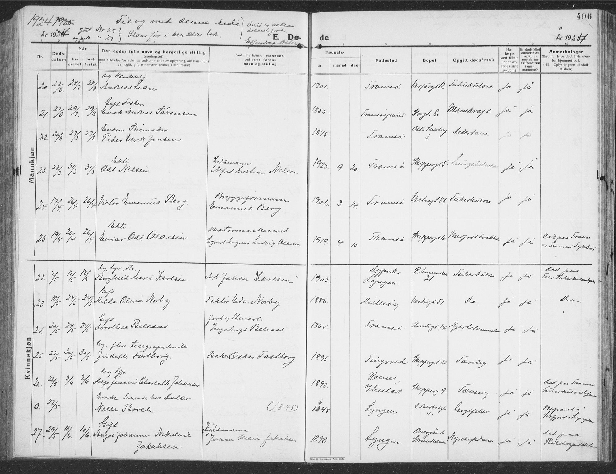 Tromsø sokneprestkontor/stiftsprosti/domprosti, SATØ/S-1343/G/Gb/L0010klokker: Parish register (copy) no. 10, 1925-1937, p. 406