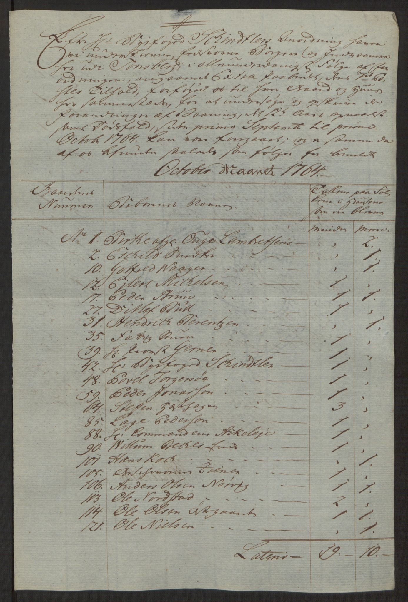 Rentekammeret inntil 1814, Reviderte regnskaper, Byregnskaper, AV/RA-EA-4066/R/Rh/L0162/0001: [H4] Kontribusjonsregnskap / Ekstraskatt, Tønsberg, 1762-1772, p. 172