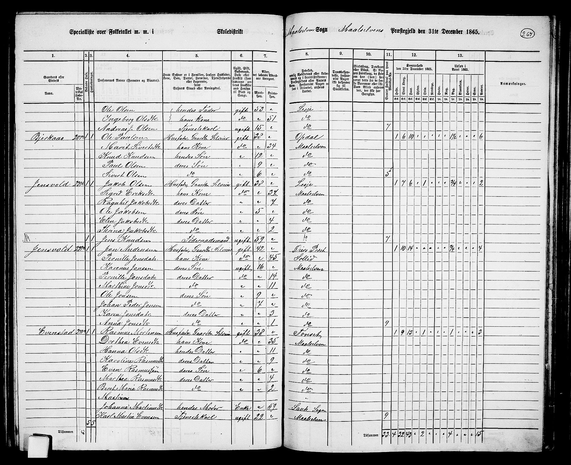 RA, 1865 census for Målselv, 1865, p. 93