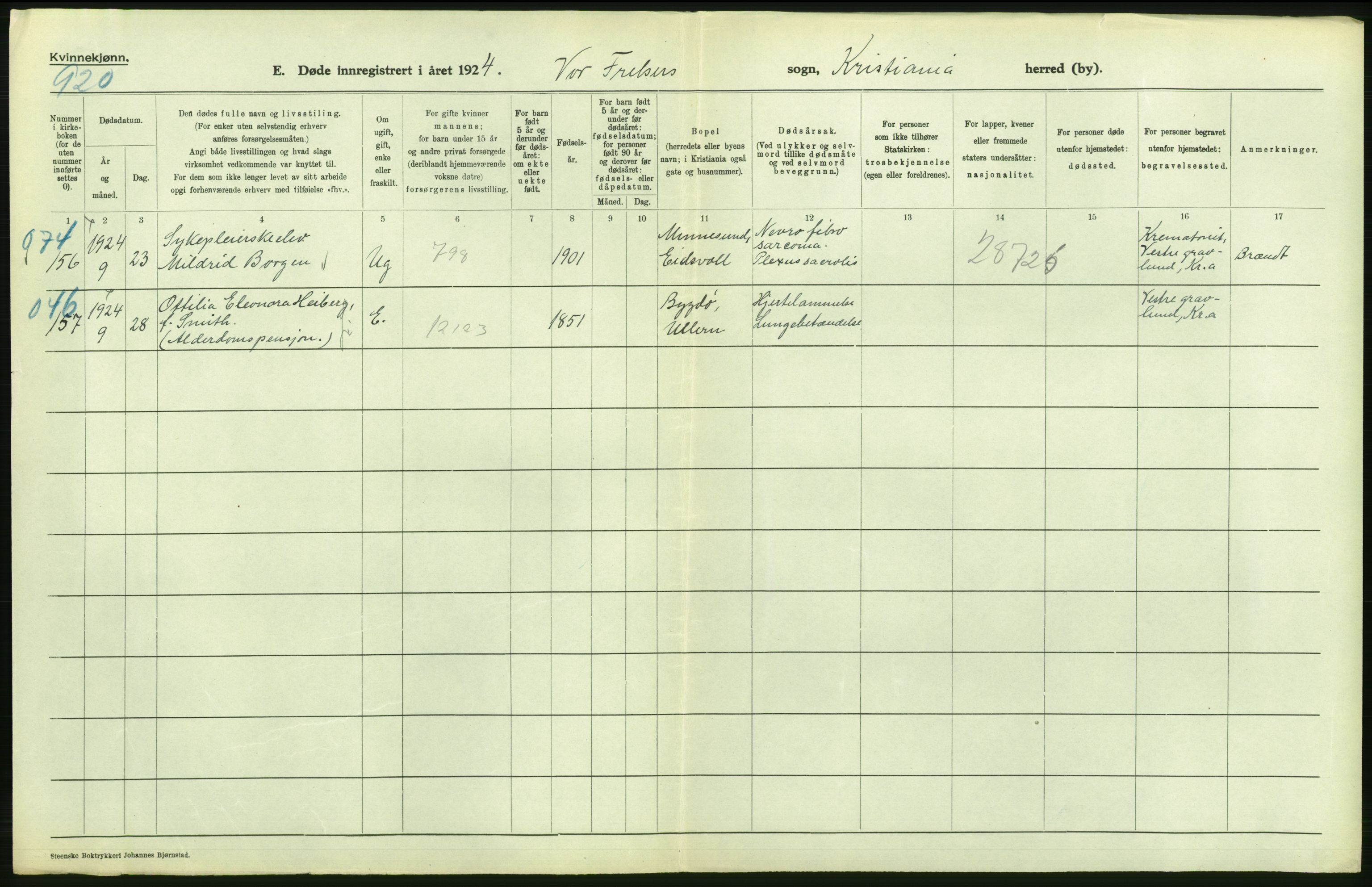 Statistisk sentralbyrå, Sosiodemografiske emner, Befolkning, AV/RA-S-2228/D/Df/Dfc/Dfcd/L0009: Kristiania: Døde kvinner, dødfødte, 1924, p. 36