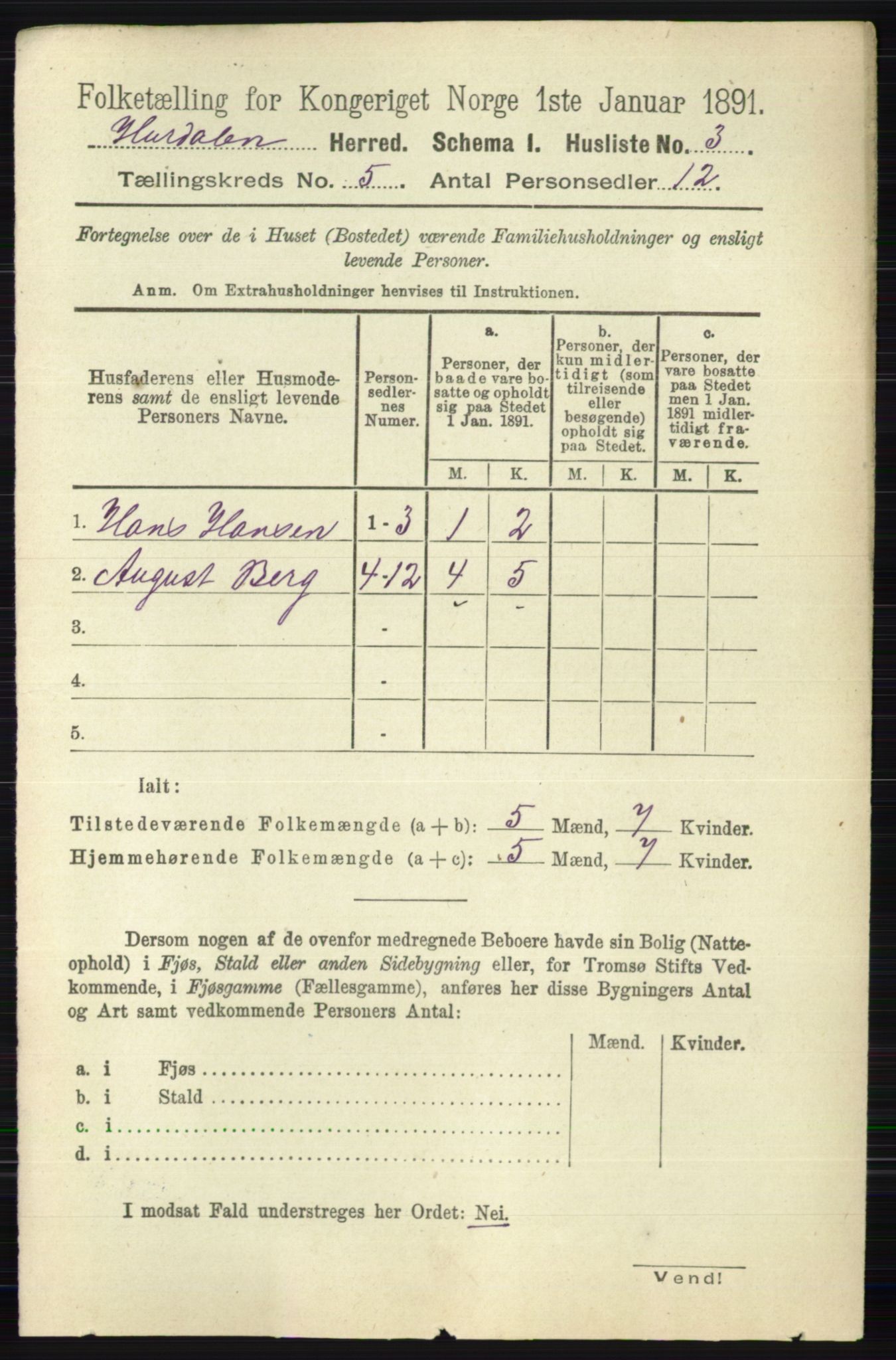 RA, 1891 census for 0239 Hurdal, 1891, p. 2010