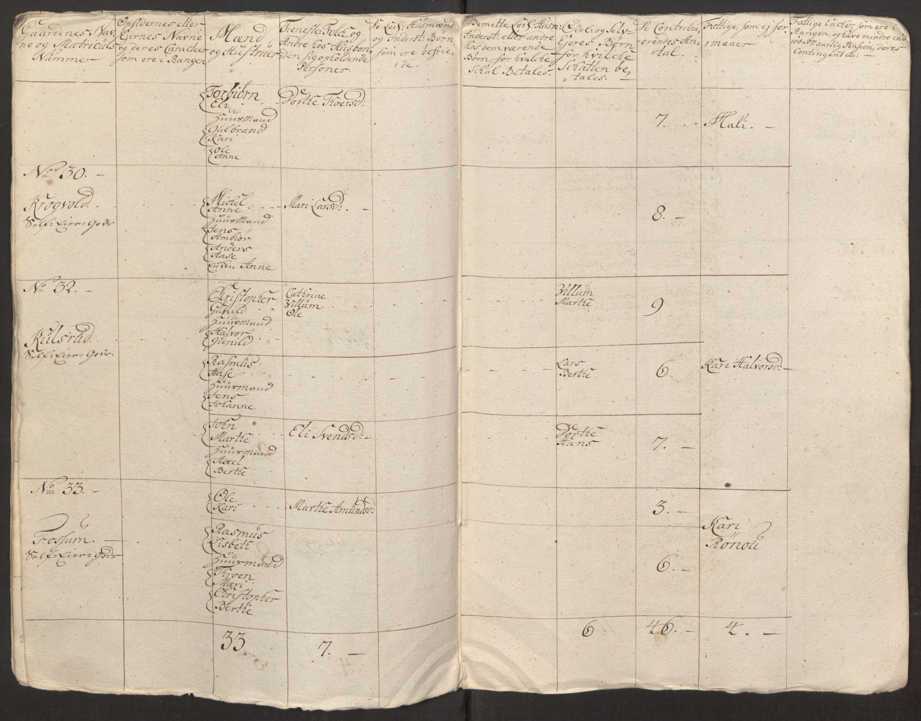 Rentekammeret inntil 1814, Reviderte regnskaper, Fogderegnskap, AV/RA-EA-4092/R12/L0803: Ekstraskatten Øvre Romerike, 1763-1764, p. 492