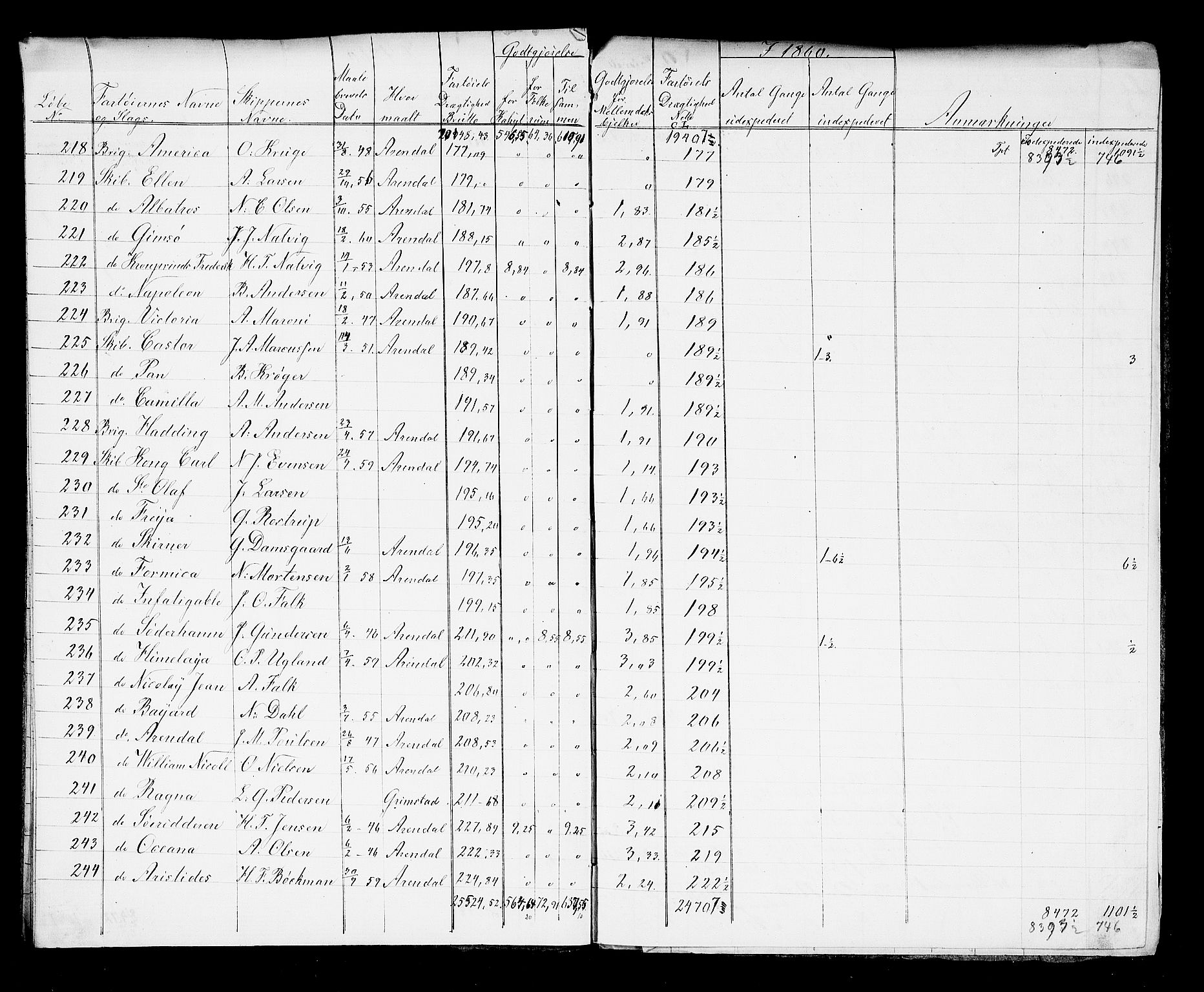 Arendal tollsted, SAK/1351-0003/H/Ha/L0903: Fortegnelse og spesifikasjoner over fartøyer hjemmehørende i Arendal tolldistrikt, 1823-1915, p. 210