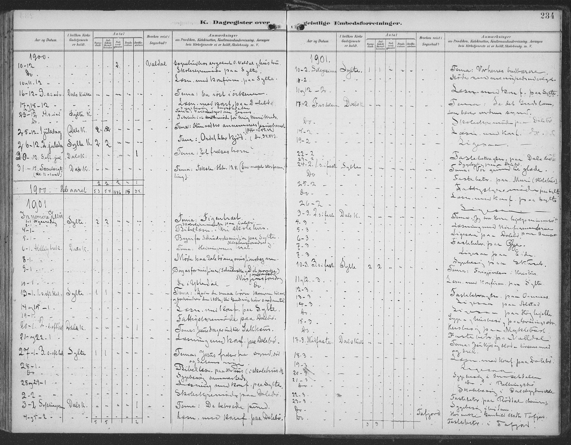 Ministerialprotokoller, klokkerbøker og fødselsregistre - Møre og Romsdal, SAT/A-1454/519/L0256: Parish register (official) no. 519A15, 1895-1912, p. 234