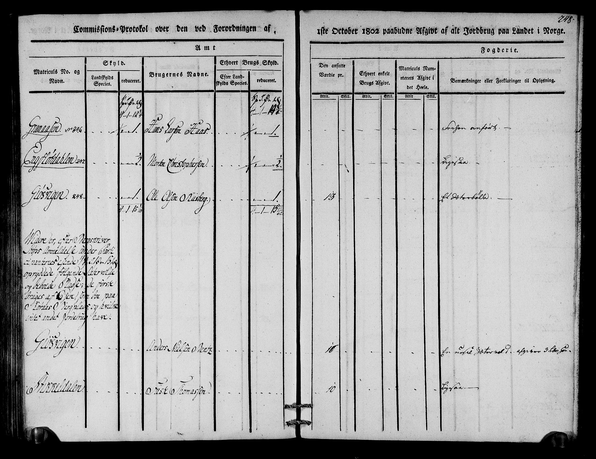 Rentekammeret inntil 1814, Realistisk ordnet avdeling, AV/RA-EA-4070/N/Ne/Nea/L0136a: Orkdal og Gauldal fogderi. Kommisjonsprotokoll for Gauldalen, 1803, p. 242