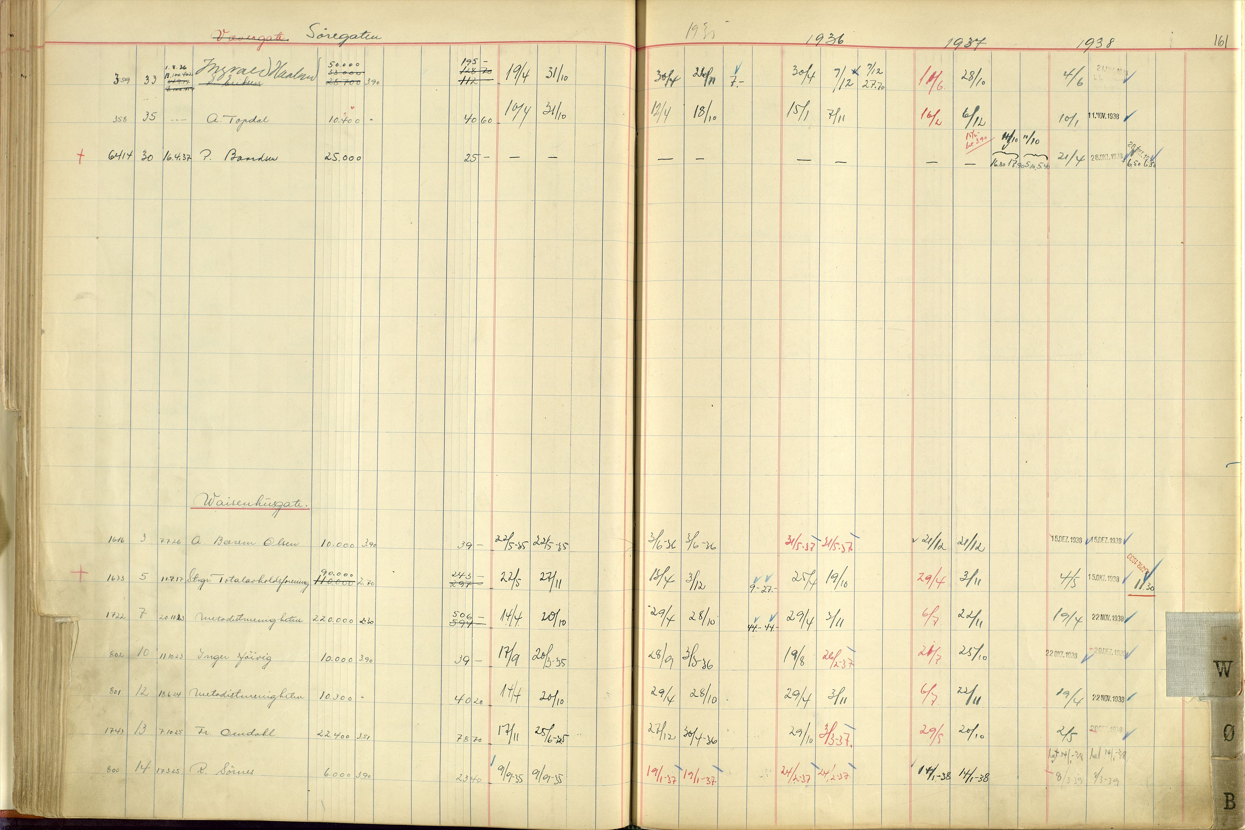 Norges Brannkasse Stavanger, AV/SAST-A-102143/F/Fc/L0005: Brannkontingentprotokoll M-Ø, 1934-1938, p. 160b-161a