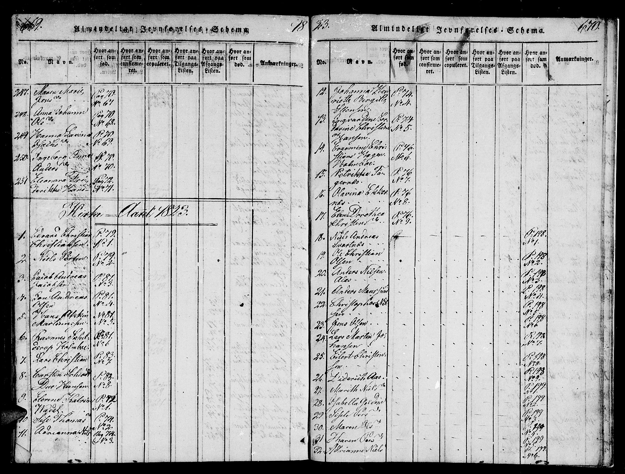 Tromsø sokneprestkontor/stiftsprosti/domprosti, SATØ/S-1343/G/Ga/L0007kirke: Parish register (official) no. 7, 1821-1828, p. 669-670