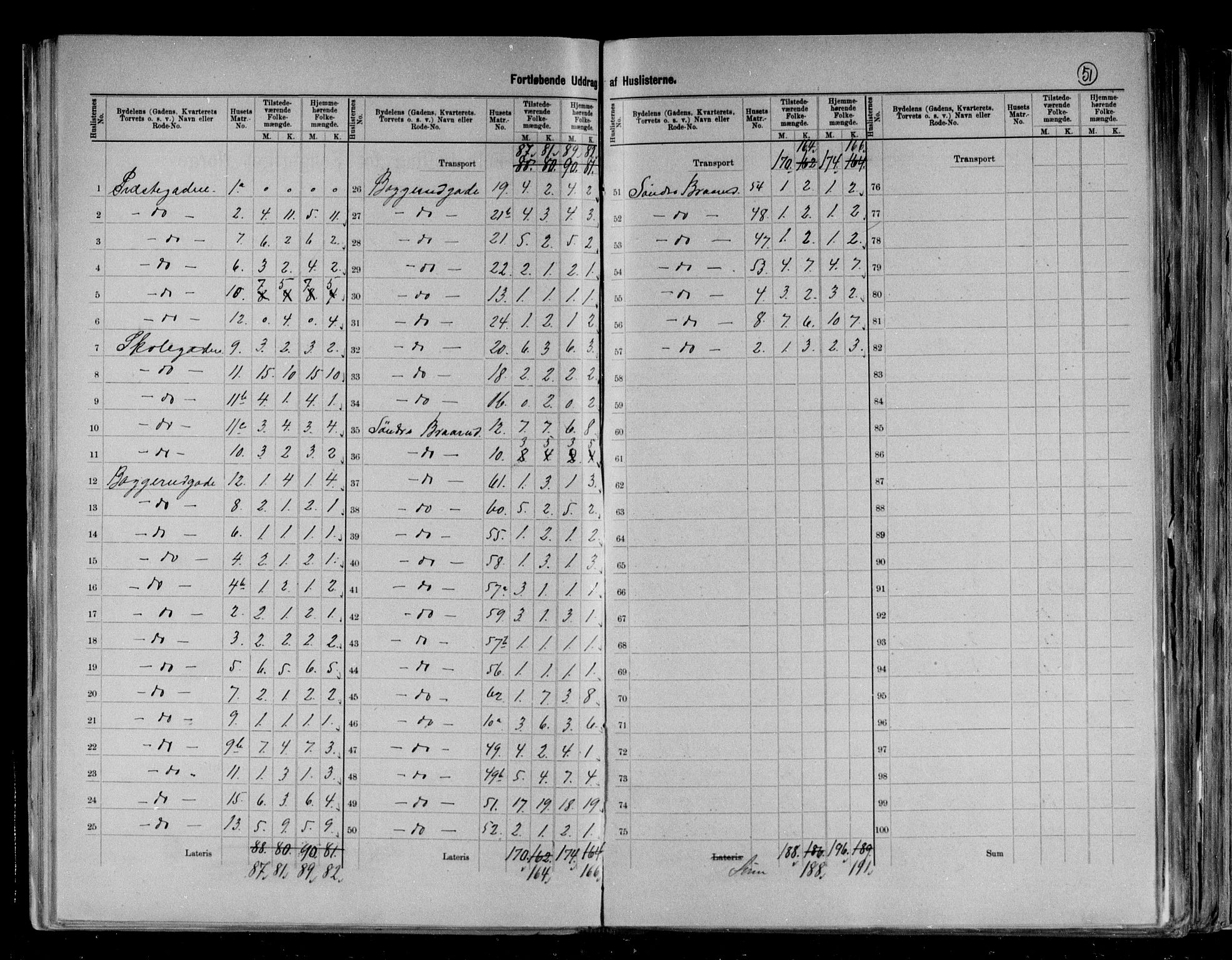 RA, 1891 census for 0703 Horten, 1891, p. 23