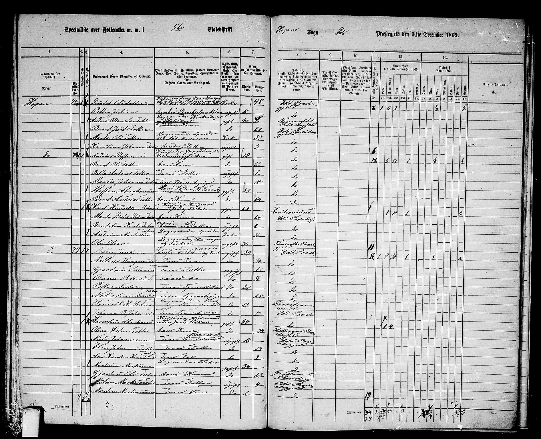 RA, 1865 census for Edøy, 1865, p. 151