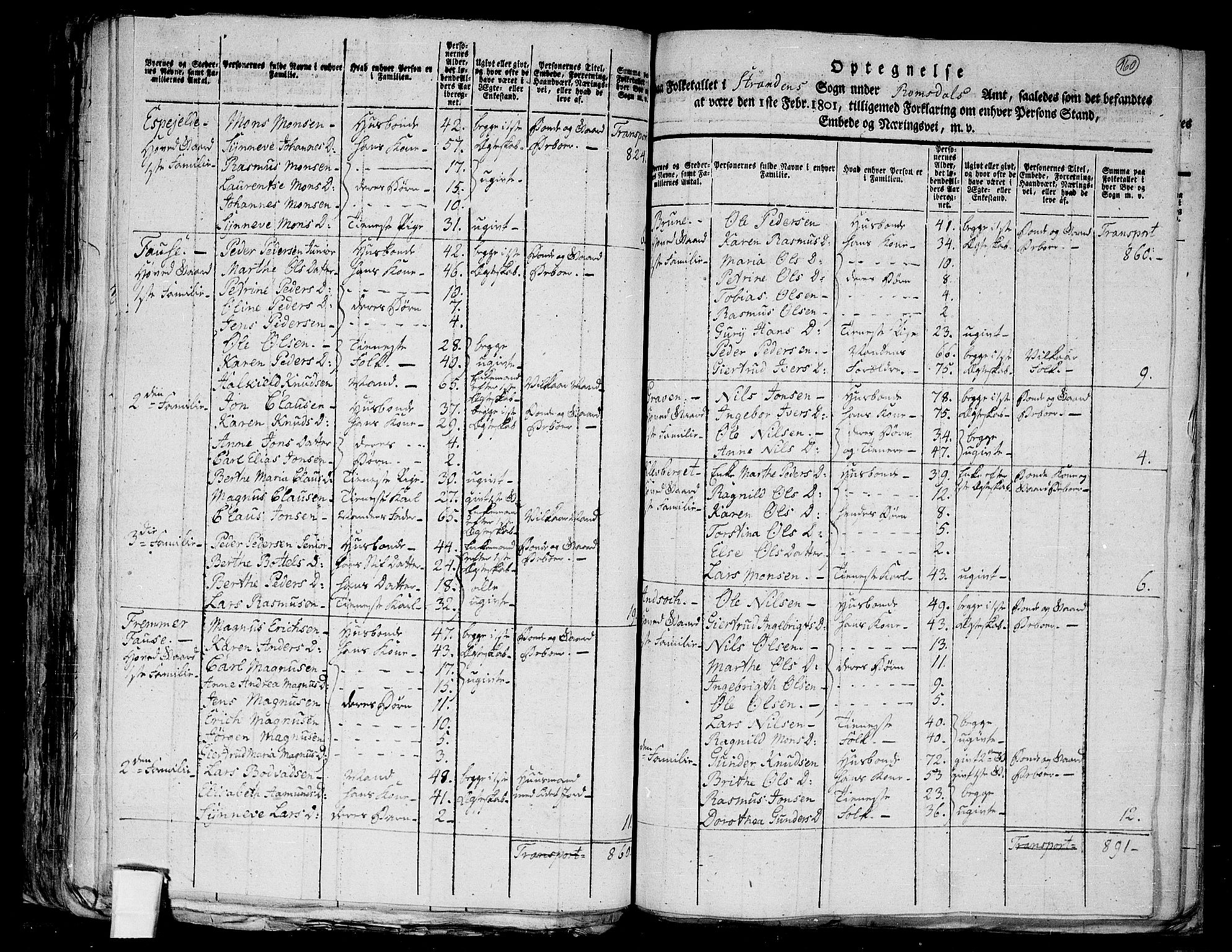 RA, 1801 census for 1525P Stranda, 1801, p. 159b-160a