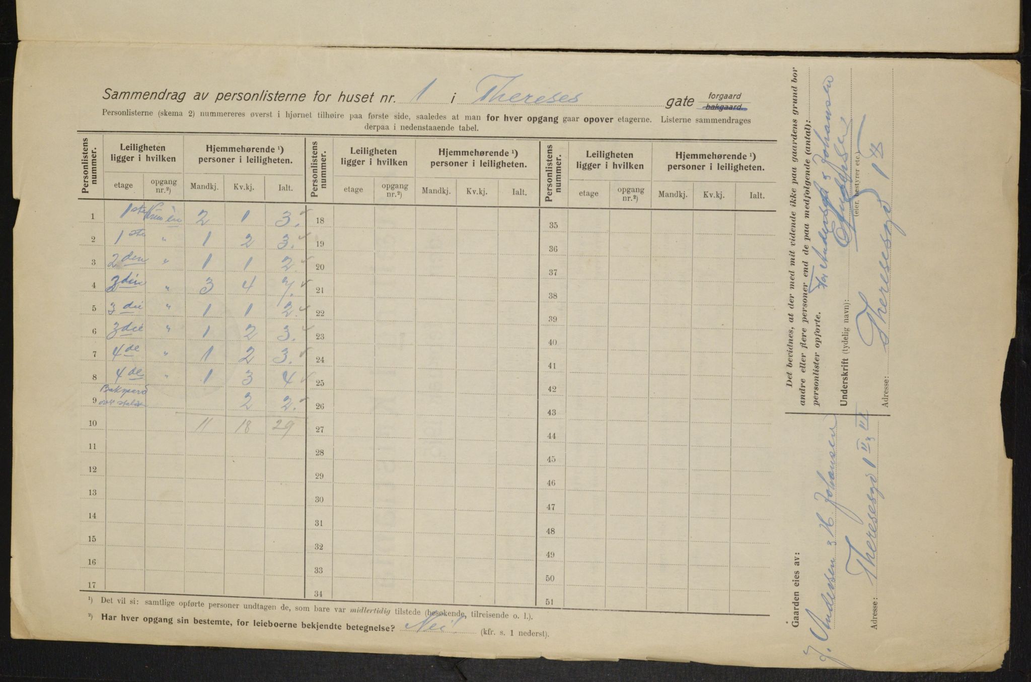 OBA, Municipal Census 1915 for Kristiania, 1915, p. 107915