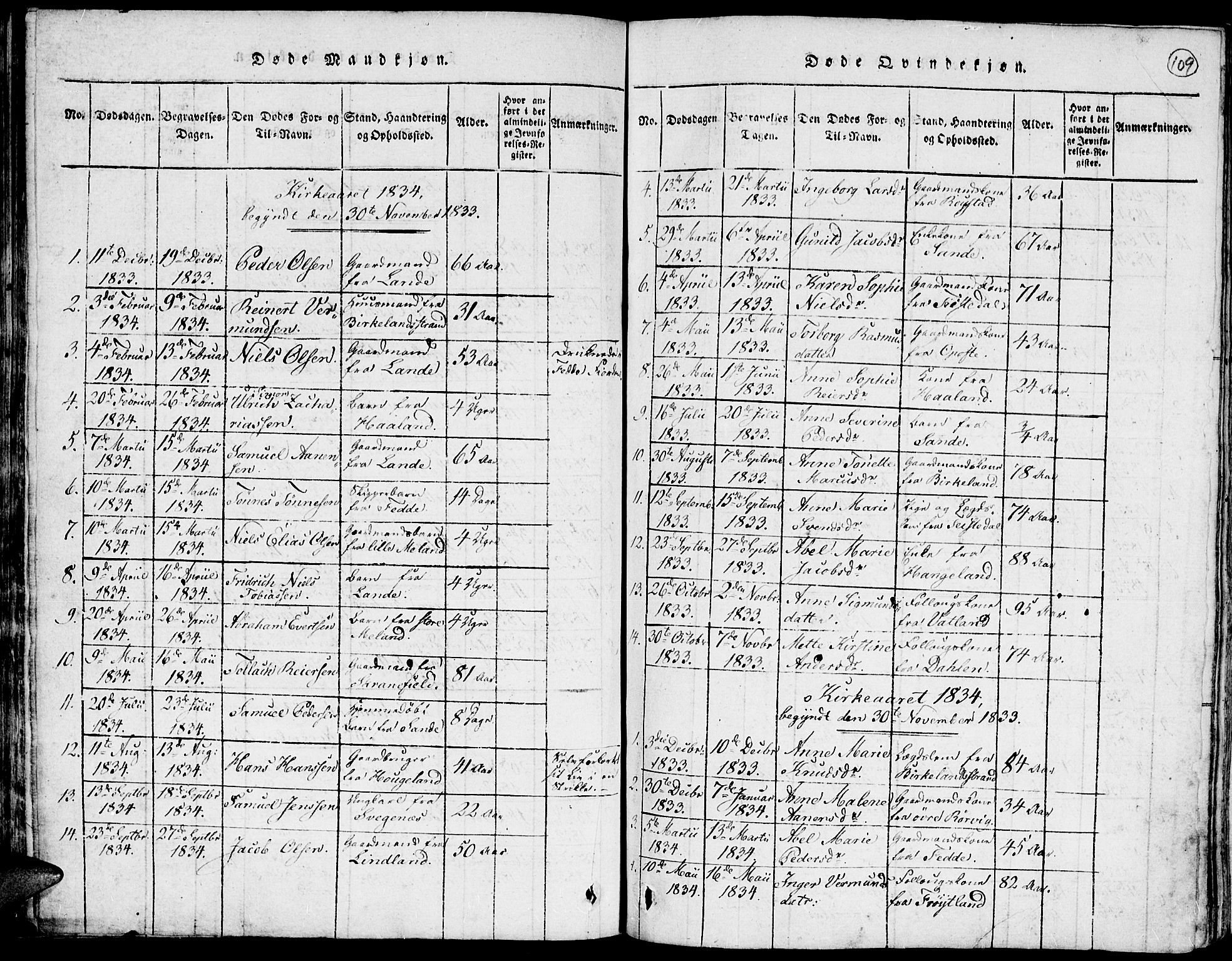 Kvinesdal sokneprestkontor, SAK/1111-0026/F/Fa/Faa/L0001: Parish register (official) no. A 1, 1815-1849, p. 109