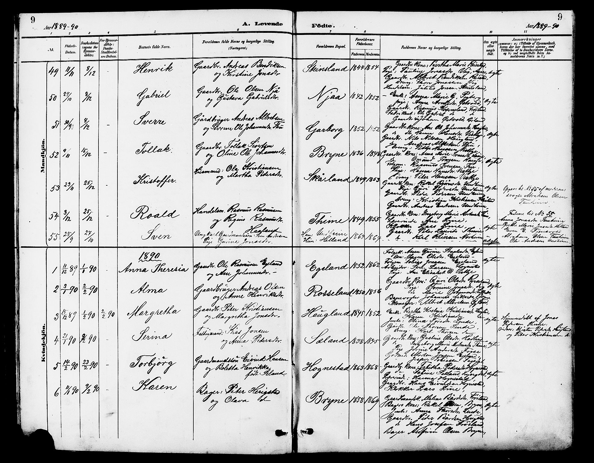 Lye sokneprestkontor, SAST/A-101794/001/30BB/L0007: Parish register (copy) no. B 8, 1889-1909, p. 9