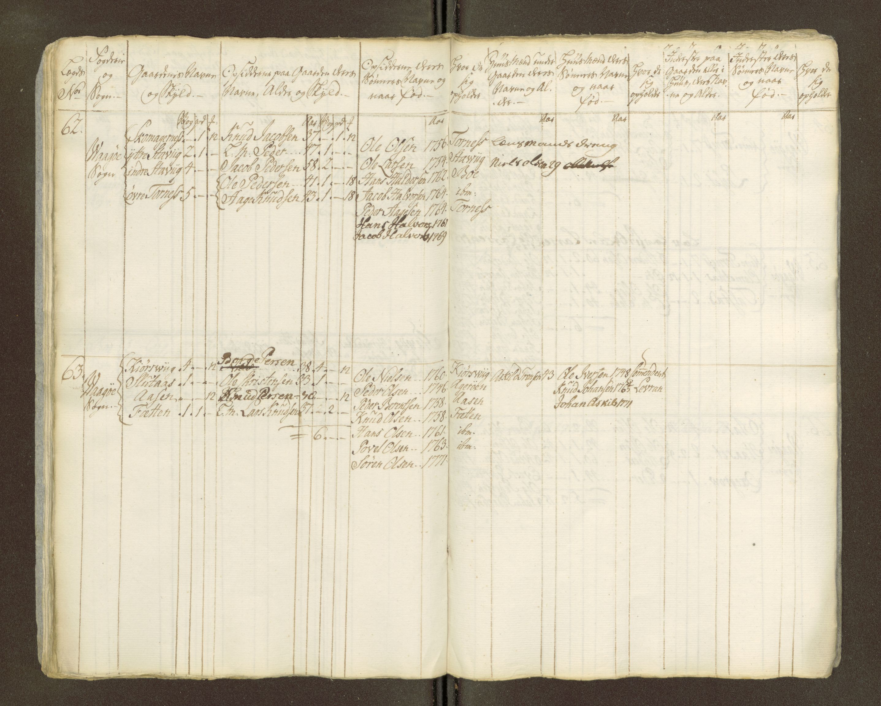 Sjøinnrulleringen - Trondhjemske distrikt, AV/SAT-A-5121/01/L0047/0002: -- / Lægds og hovedrulle for Romsdal fogderi, 1769-1790, p. 276