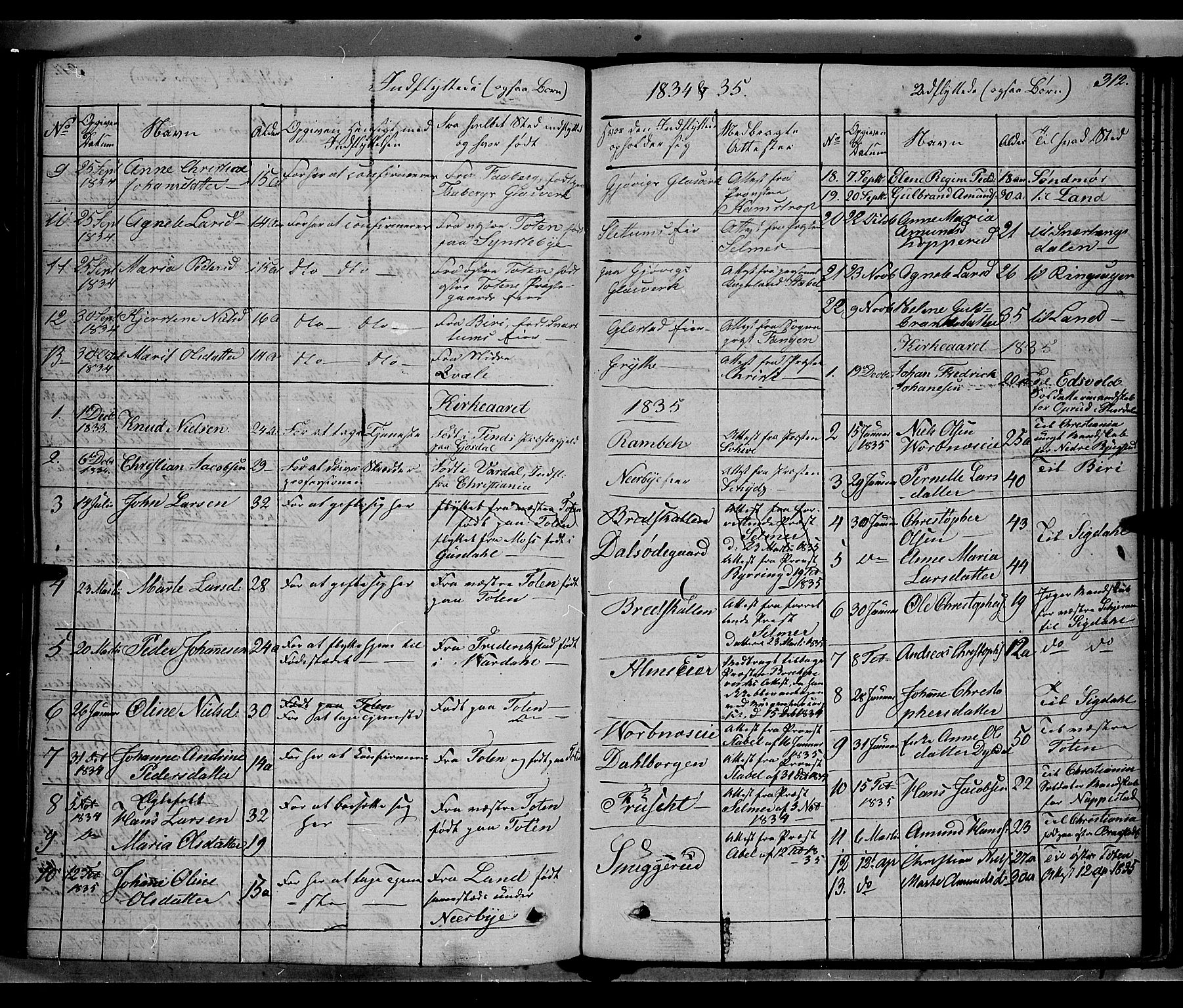 Vardal prestekontor, SAH/PREST-100/H/Ha/Haa/L0005: Parish register (official) no. 5, 1831-1853, p. 312