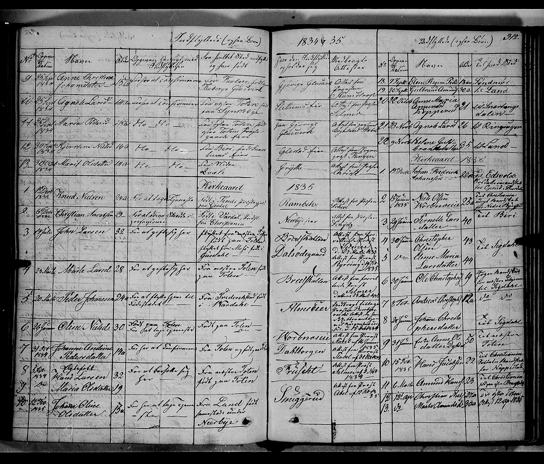 Vardal prestekontor, AV/SAH-PREST-100/H/Ha/Haa/L0005: Parish register (official) no. 5, 1831-1853, p. 312