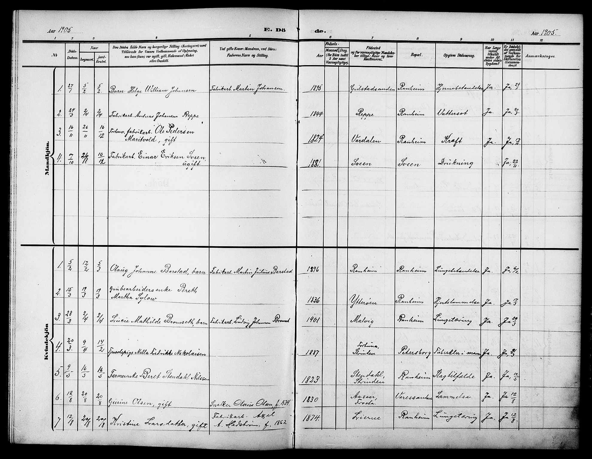 Ministerialprotokoller, klokkerbøker og fødselsregistre - Sør-Trøndelag, SAT/A-1456/615/L0400: Parish register (copy) no. 615C01, 1905-1921