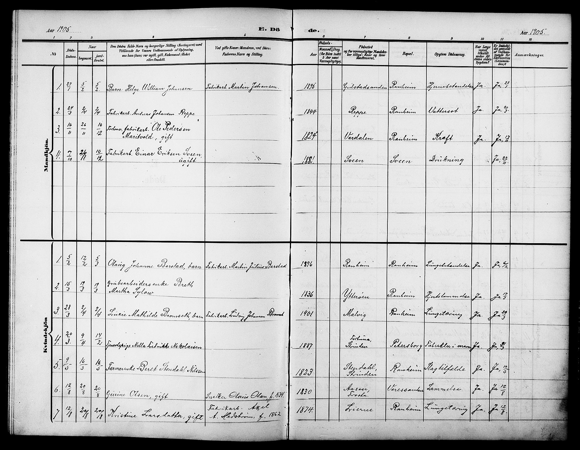 Ministerialprotokoller, klokkerbøker og fødselsregistre - Sør-Trøndelag, AV/SAT-A-1456/615/L0400: Parish register (copy) no. 615C01, 1905-1921