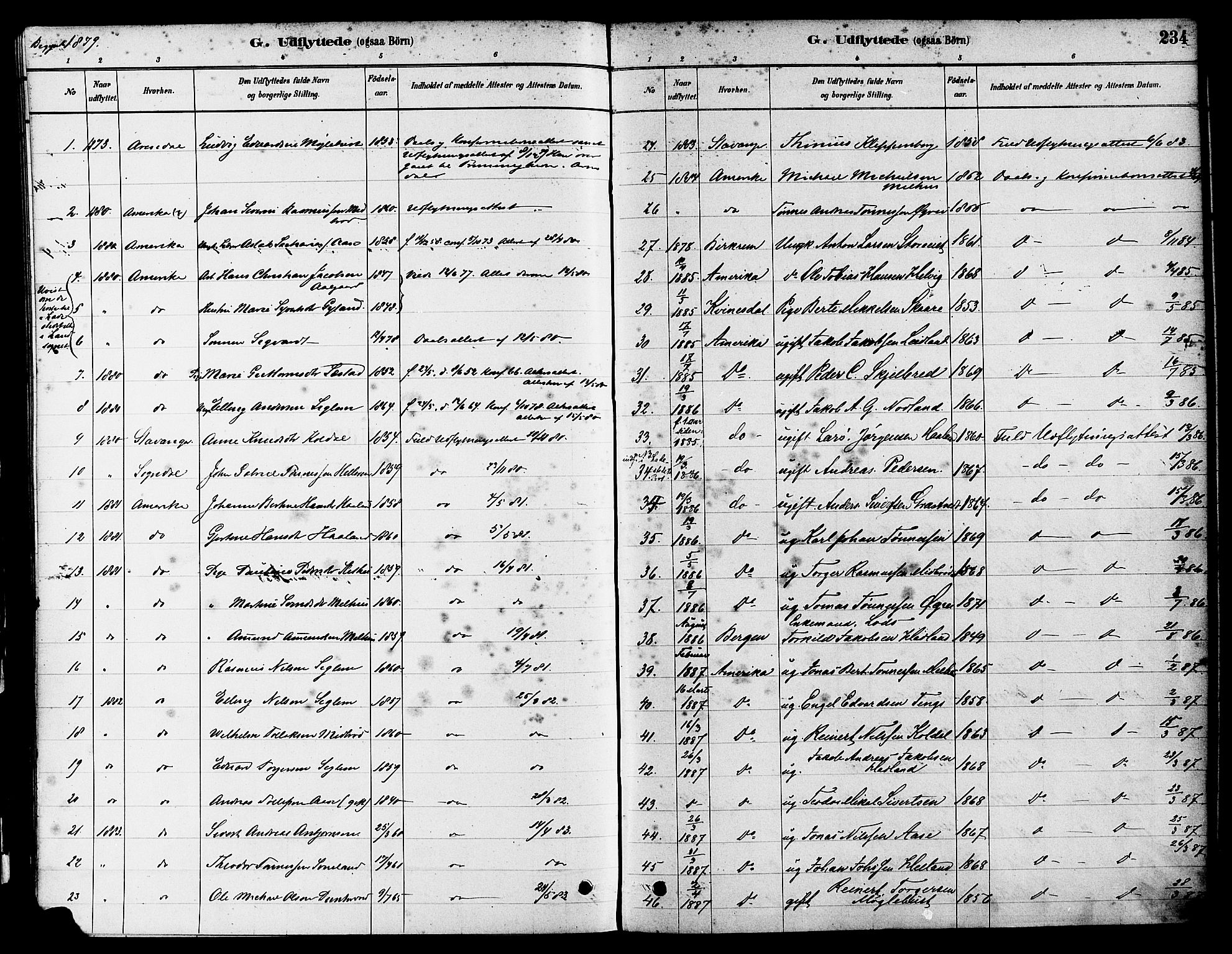 Eigersund sokneprestkontor, SAST/A-101807/S08/L0017: Parish register (official) no. A 14, 1879-1892, p. 234