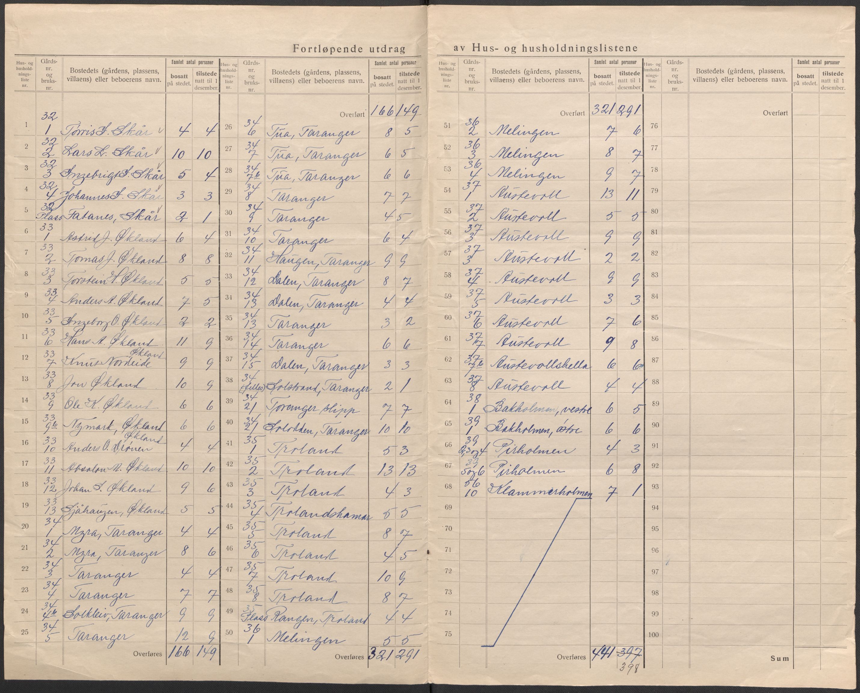 SAB, 1920 census for Austevoll, 1920, p. 27