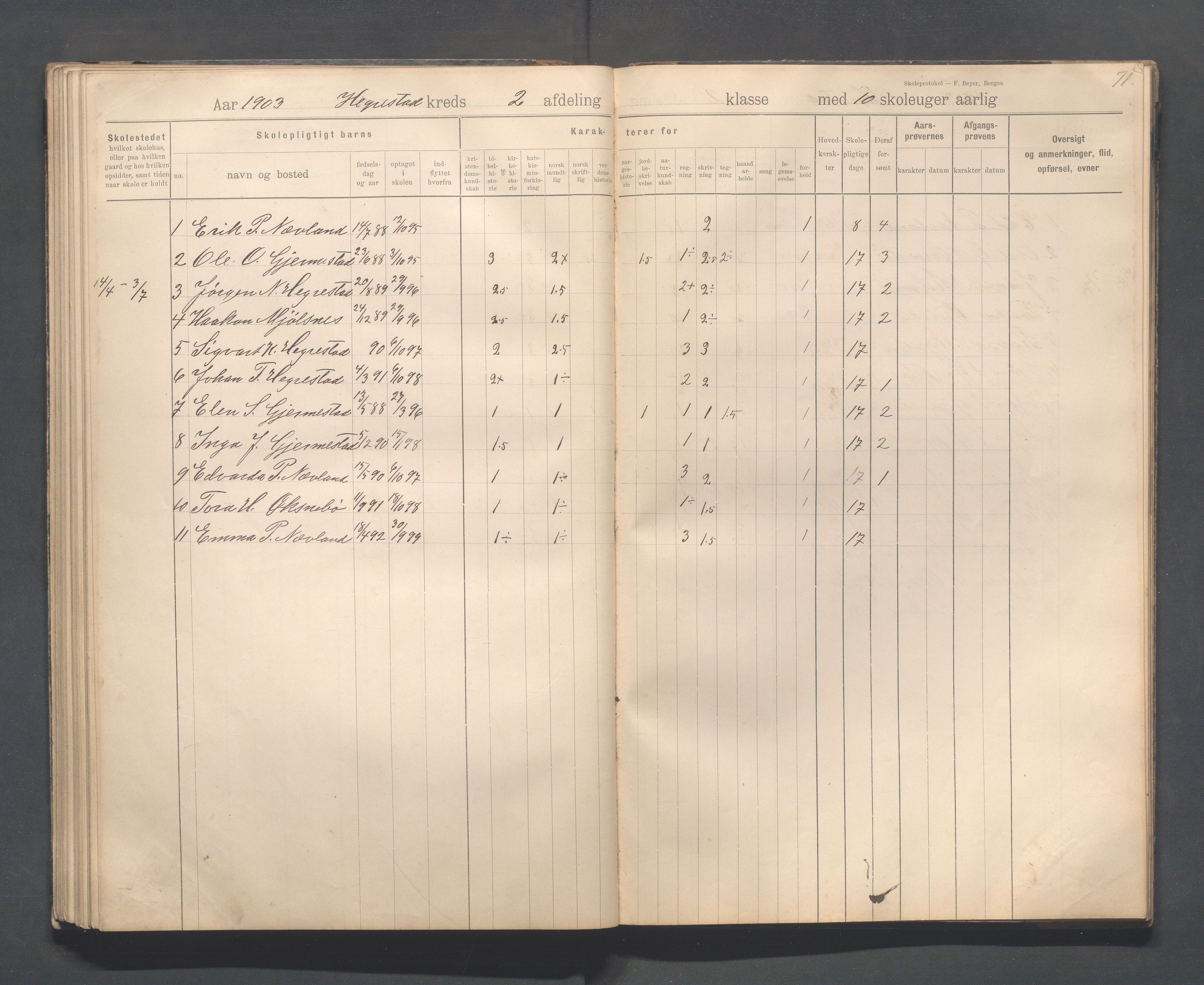 Eigersund kommune (Herredet) - Skolekommisjonen/skolestyret, IKAR/K-100453/Jb/L0008: Skoleprotokoll - Hegrestad og Helvik skoler, 1899-1906, p. 71