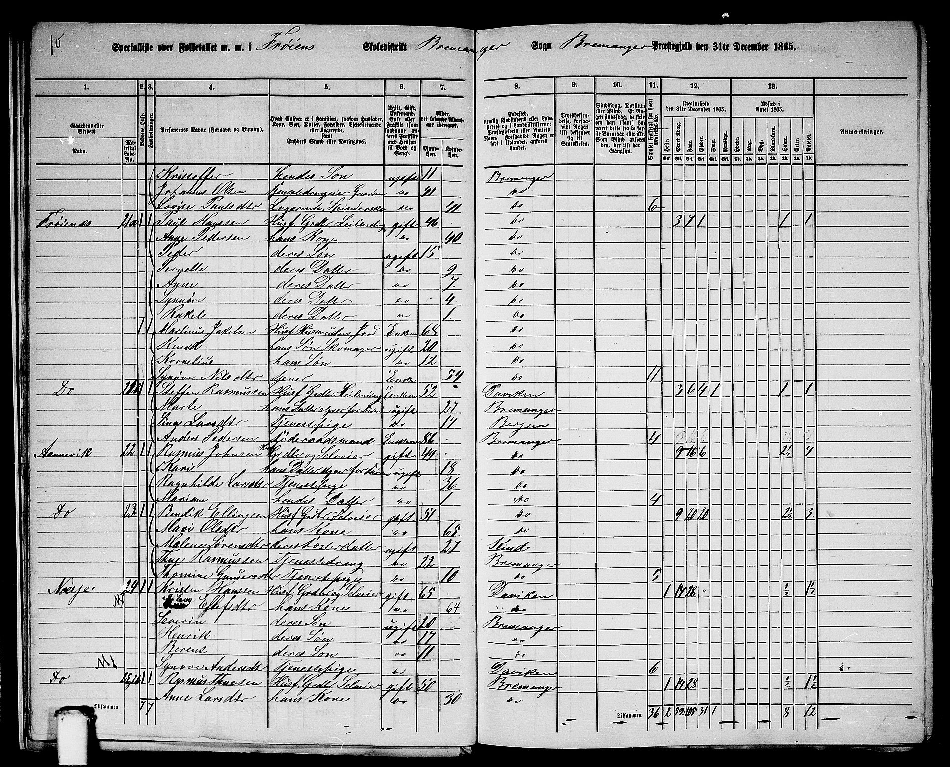 RA, 1865 census for Bremanger, 1865, p. 19