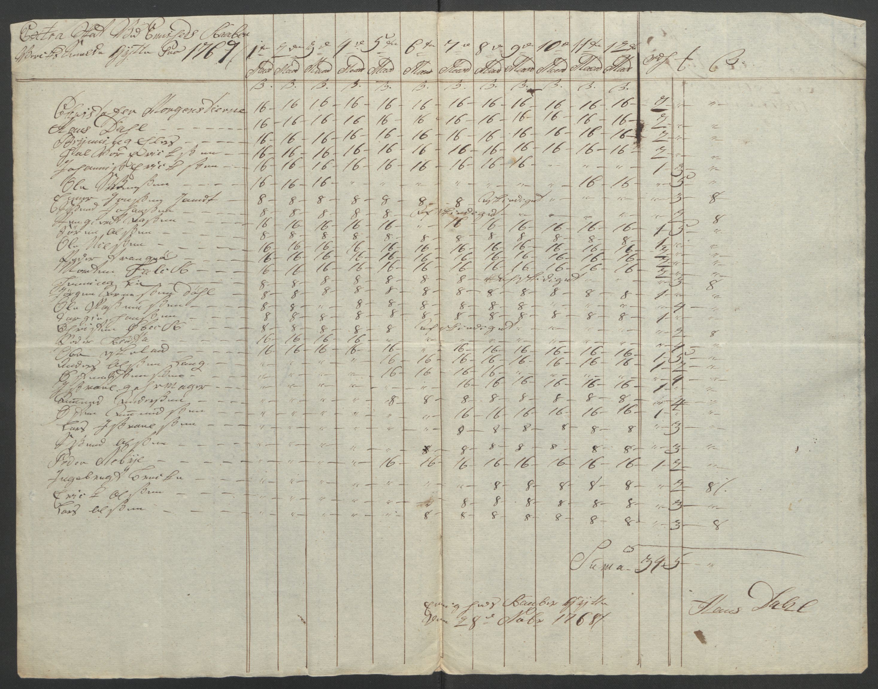 Rentekammeret inntil 1814, Reviderte regnskaper, Fogderegnskap, RA/EA-4092/R47/L2972: Ekstraskatten Ryfylke, 1762-1780, p. 102