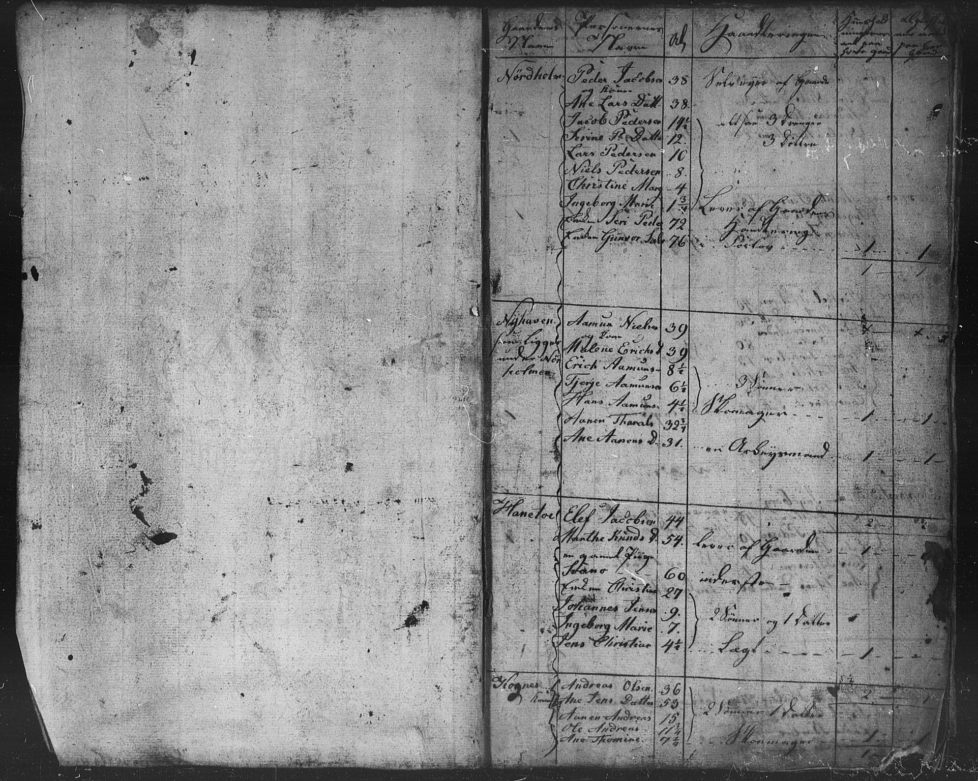 , Census 1825 for Homedal, 1825, p. 2
