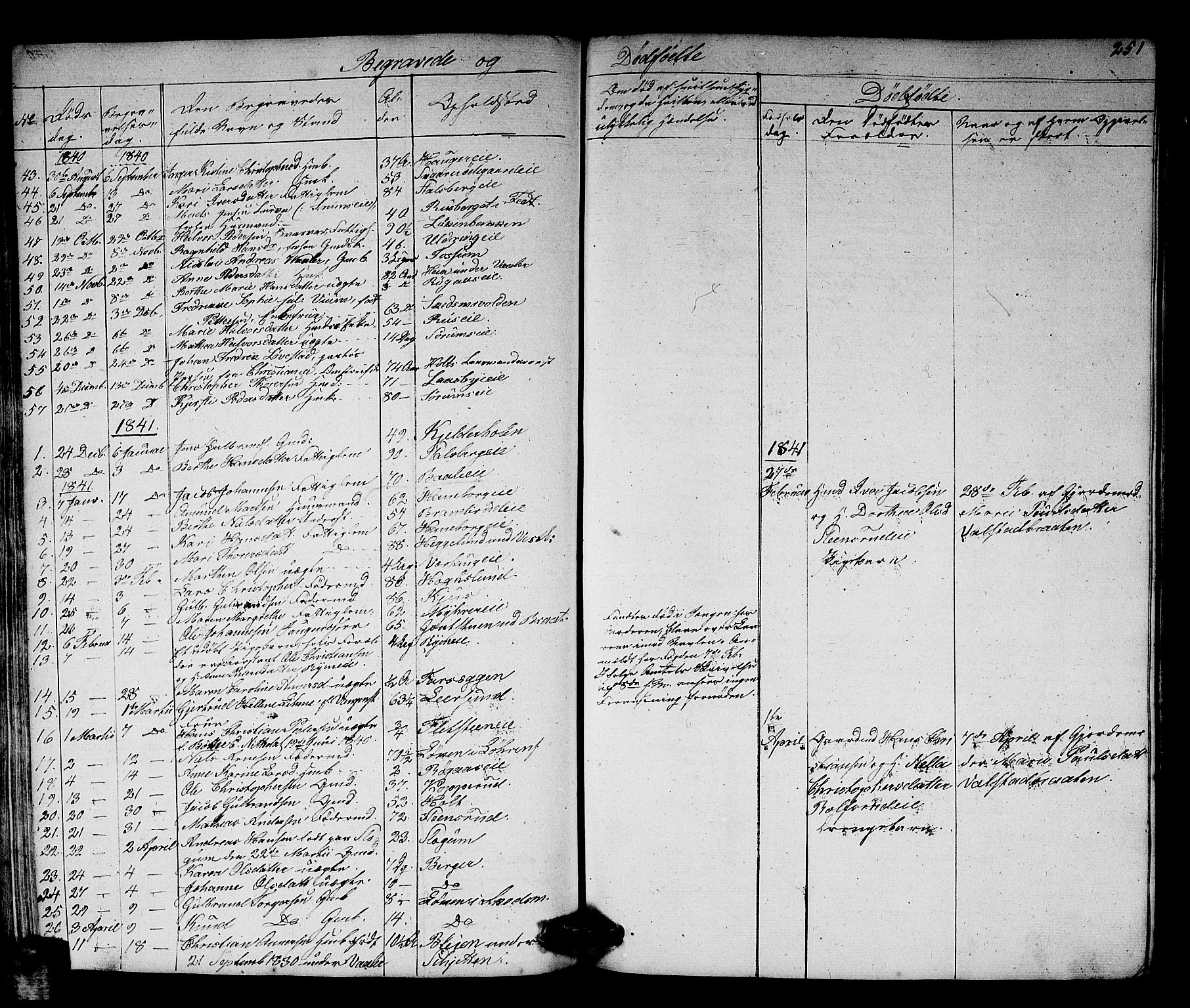 Skedsmo prestekontor Kirkebøker, SAO/A-10033a/G/Ga/L0001: Parish register (copy) no. I 1, 1830-1854, p. 251