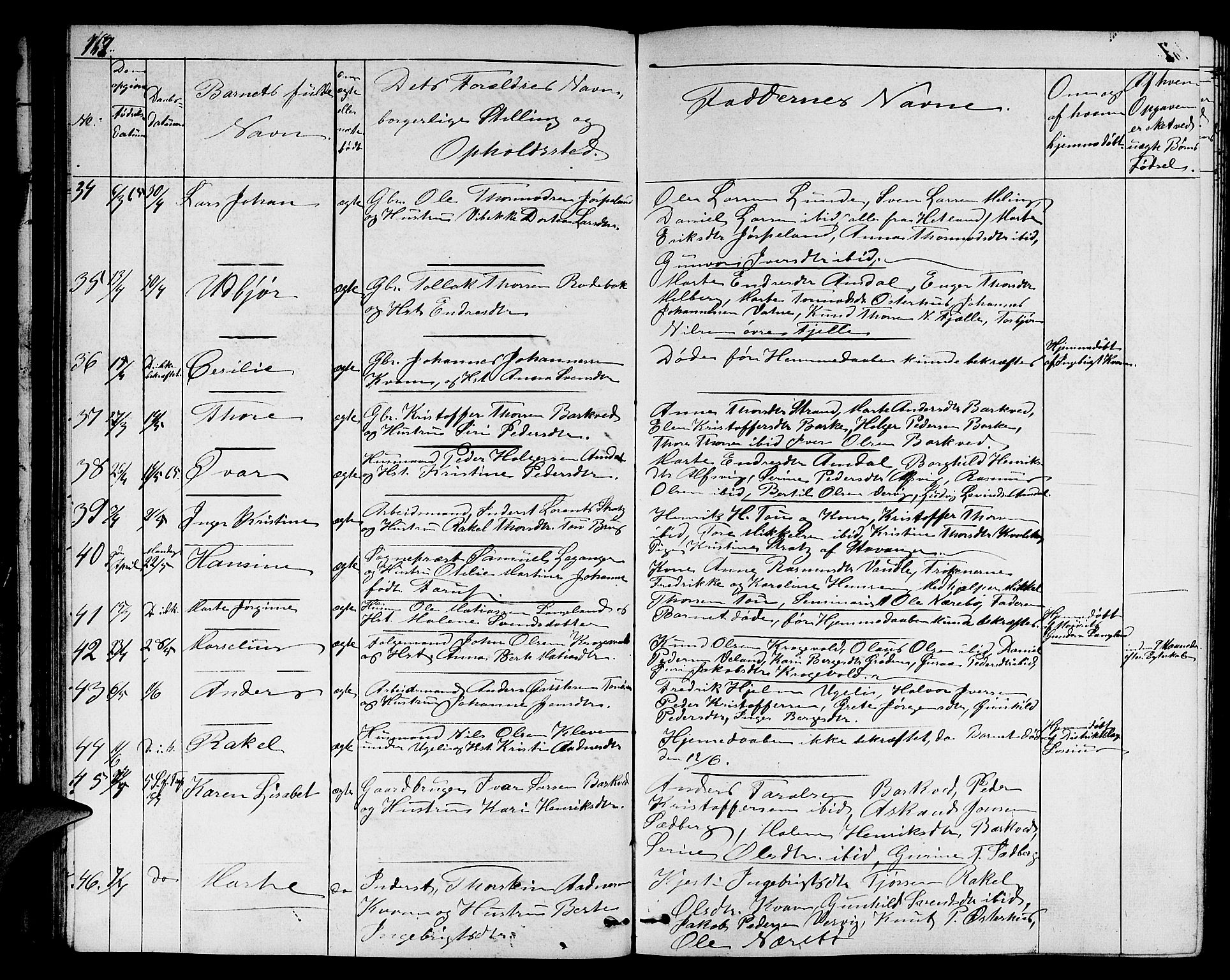 Strand sokneprestkontor, AV/SAST-A-101828/H/Ha/Hab/L0003: Parish register (copy) no. B 3, 1855-1881, p. 162