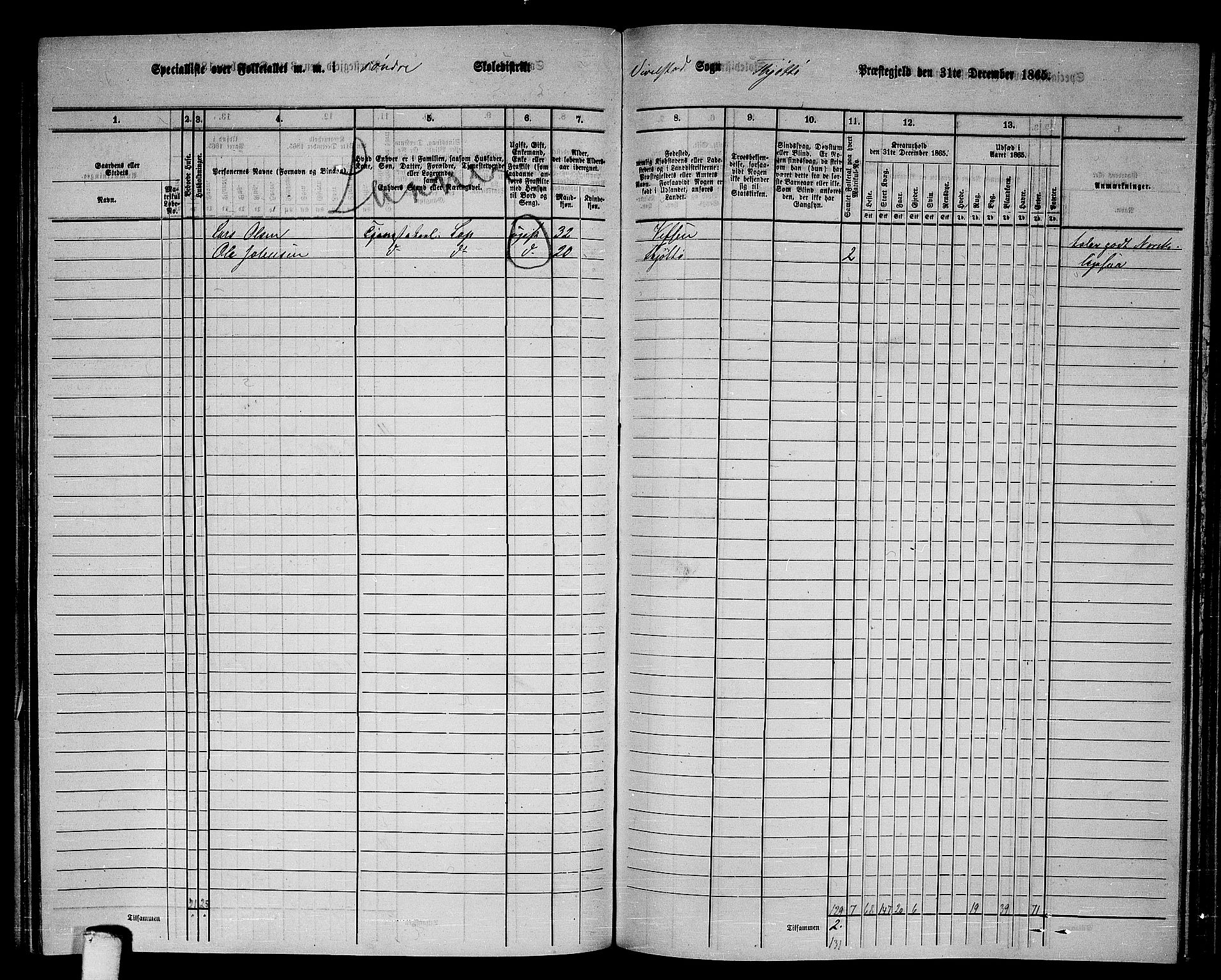 RA, 1865 census for Tjøtta, 1865, p. 108