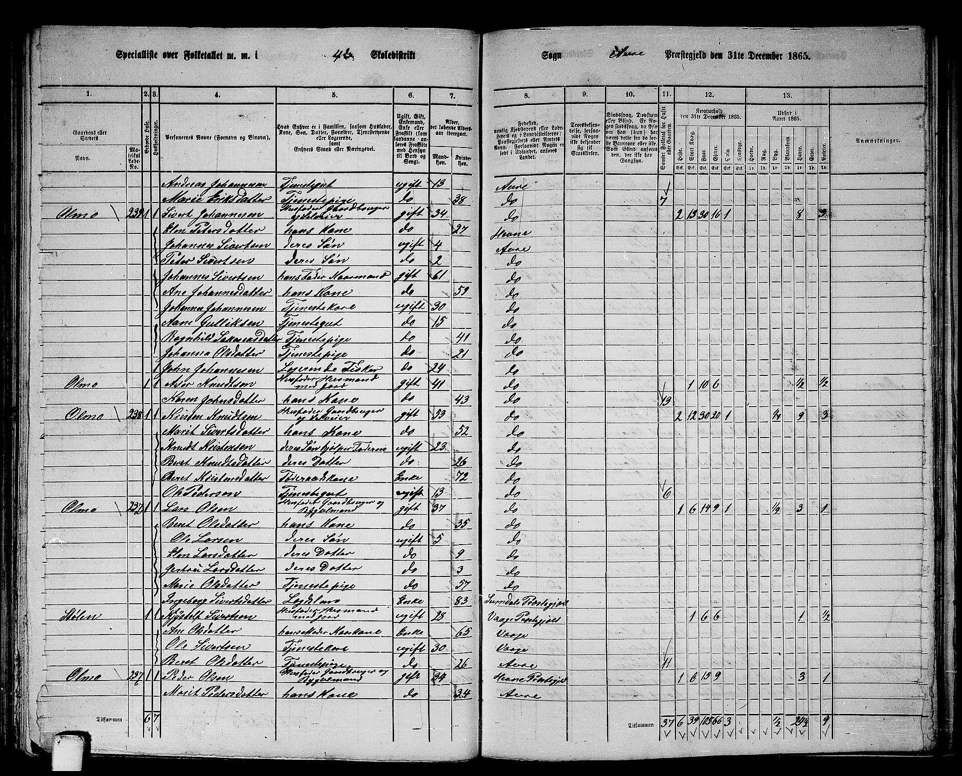 RA, 1865 census for Aure, 1865, p. 94