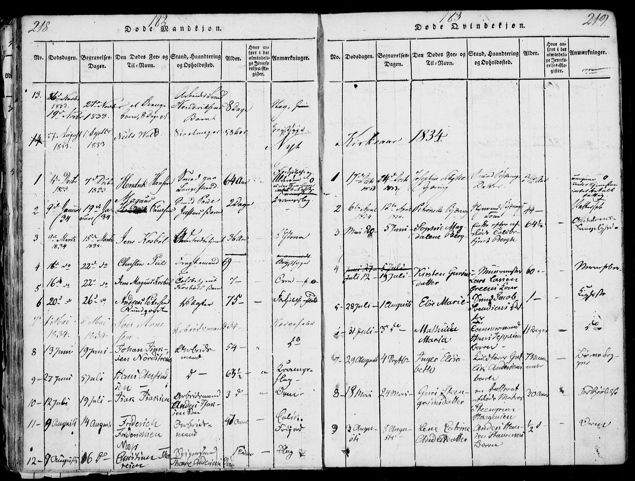 Larvik kirkebøker, SAKO/A-352/F/Fb/L0002: Parish register (official) no. II 2, 1818-1842, p. 218-219