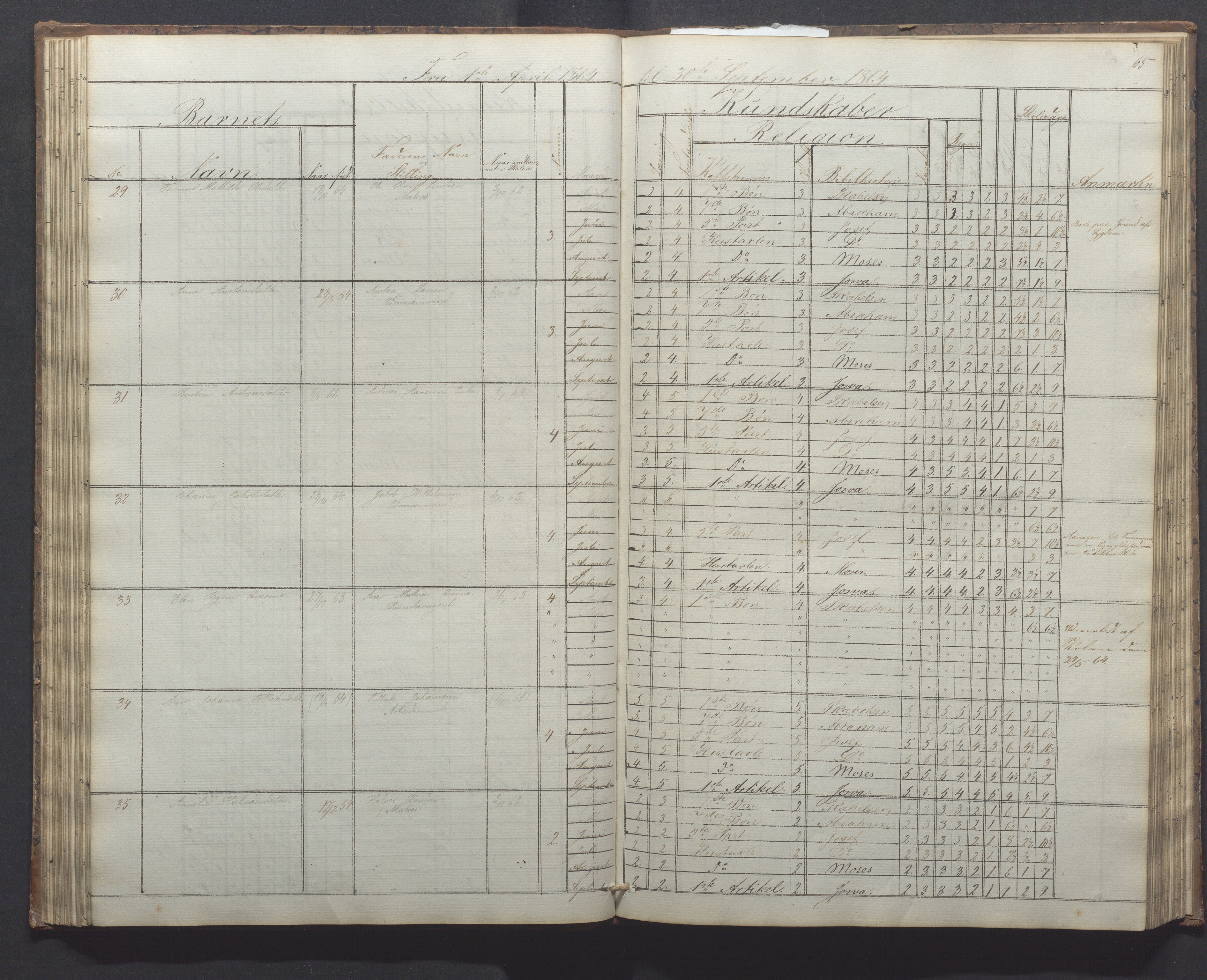 Egersund kommune (Ladested) - Egersund almueskole/folkeskole, IKAR/K-100521/H/L0010: Skoleprotokoll - Almueskolen, 1. klasse, 1862-1867, p. 69