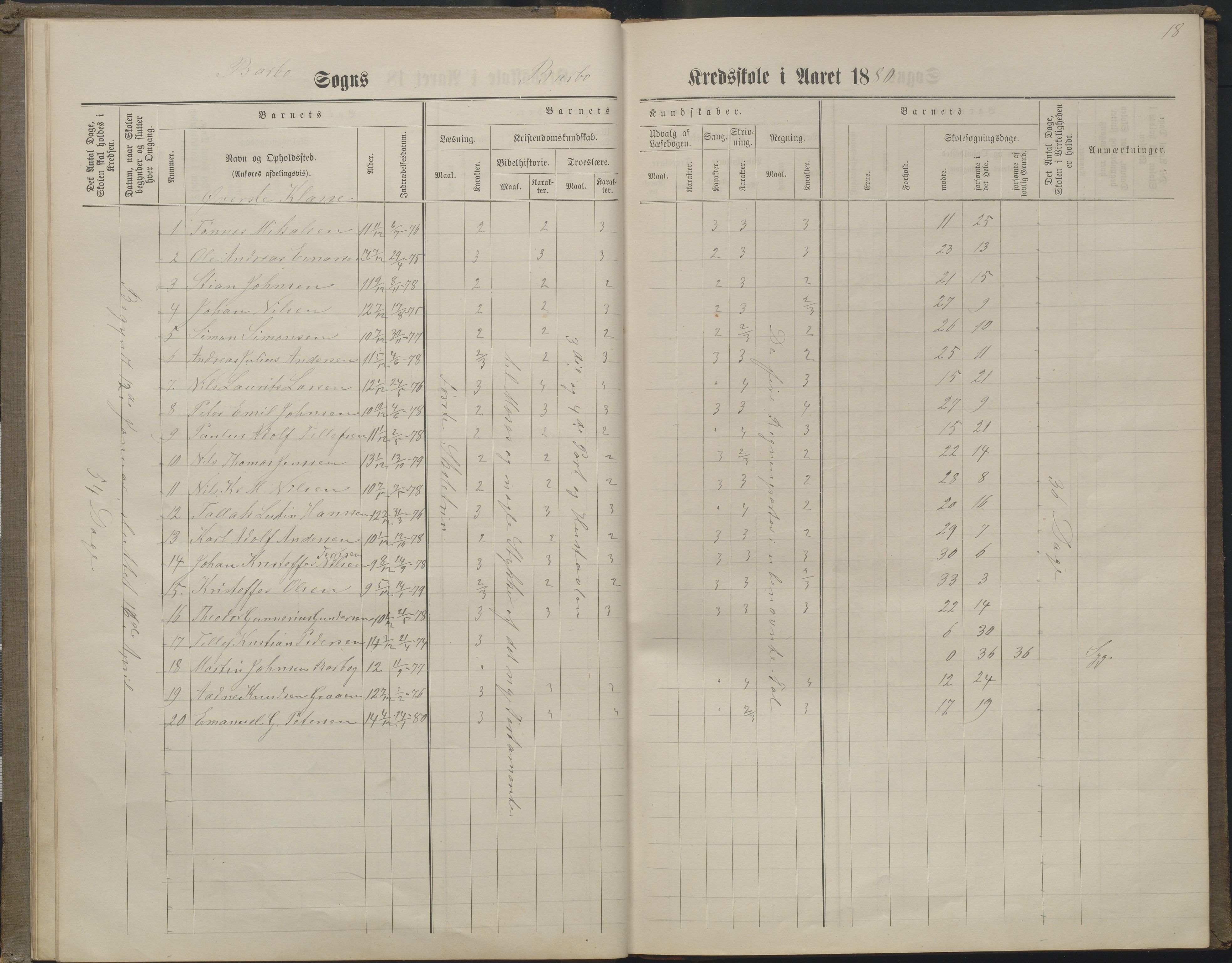 Arendal kommune, Katalog I, AAKS/KA0906-PK-I/07/L0160: Skoleprotokoll for nederste klasse, 1863-1877, p. 18