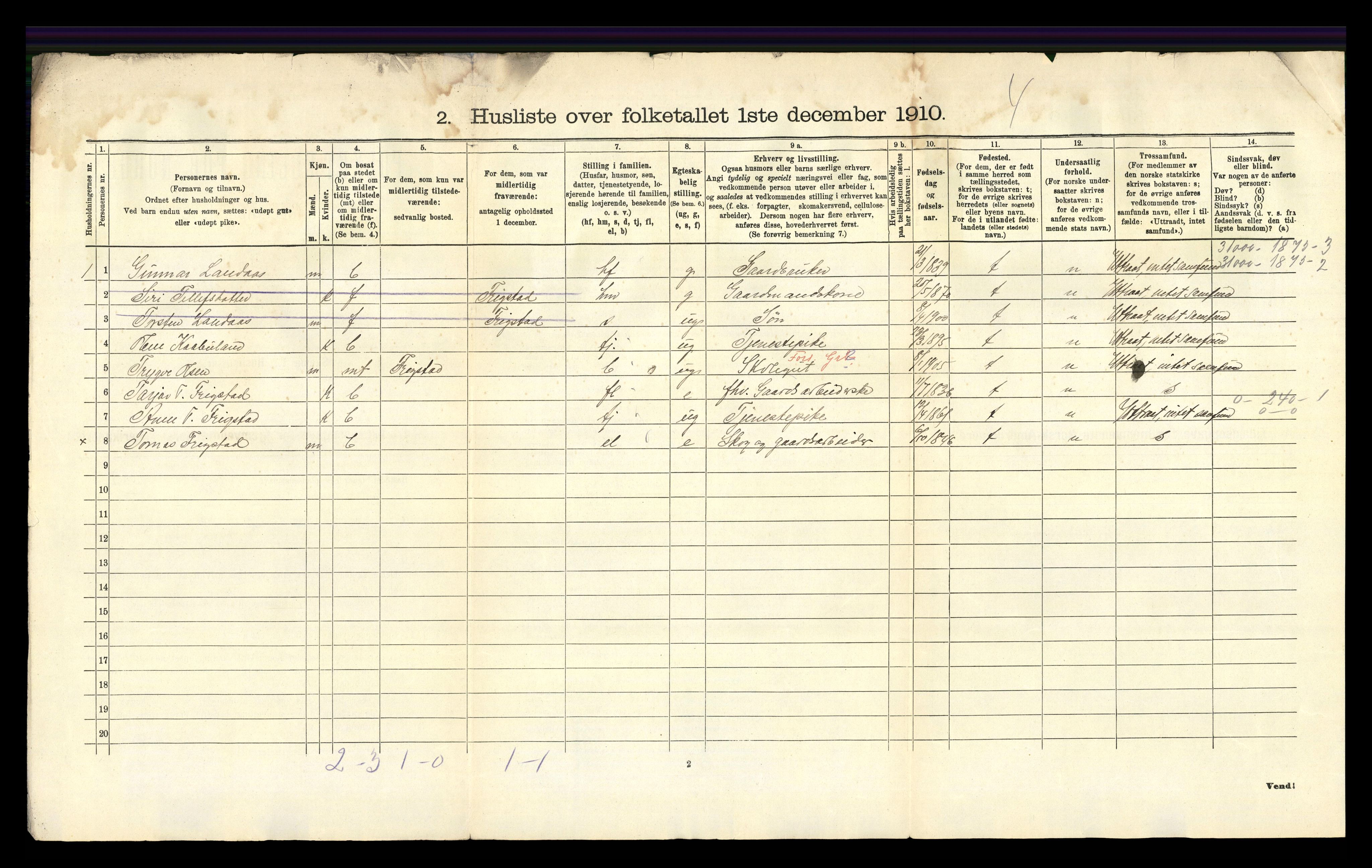 RA, 1910 census for Iveland, 1910, p. 36