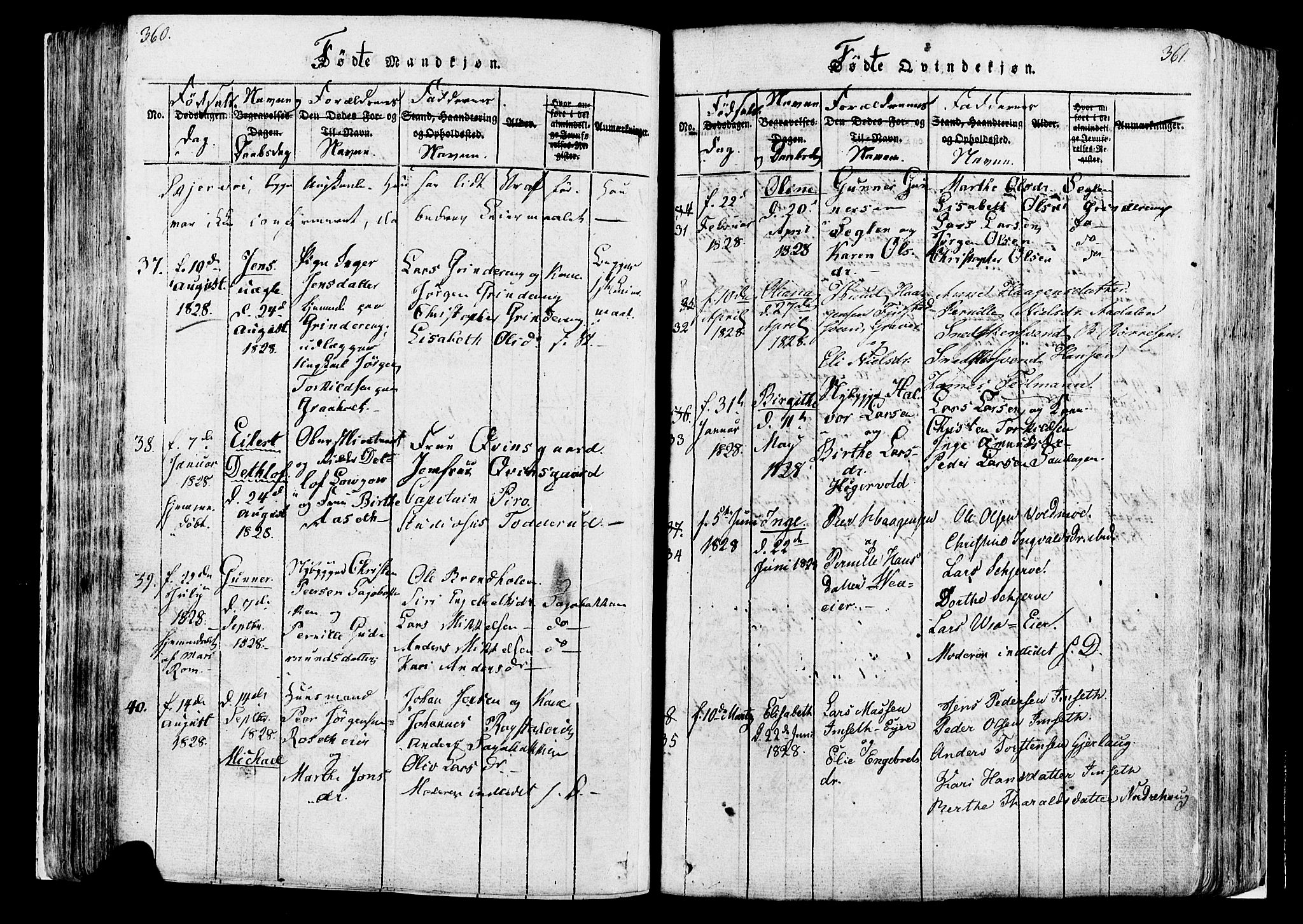 Løten prestekontor, SAH/PREST-022/K/Ka/L0005: Parish register (official) no. 5, 1814-1832, p. 360-361