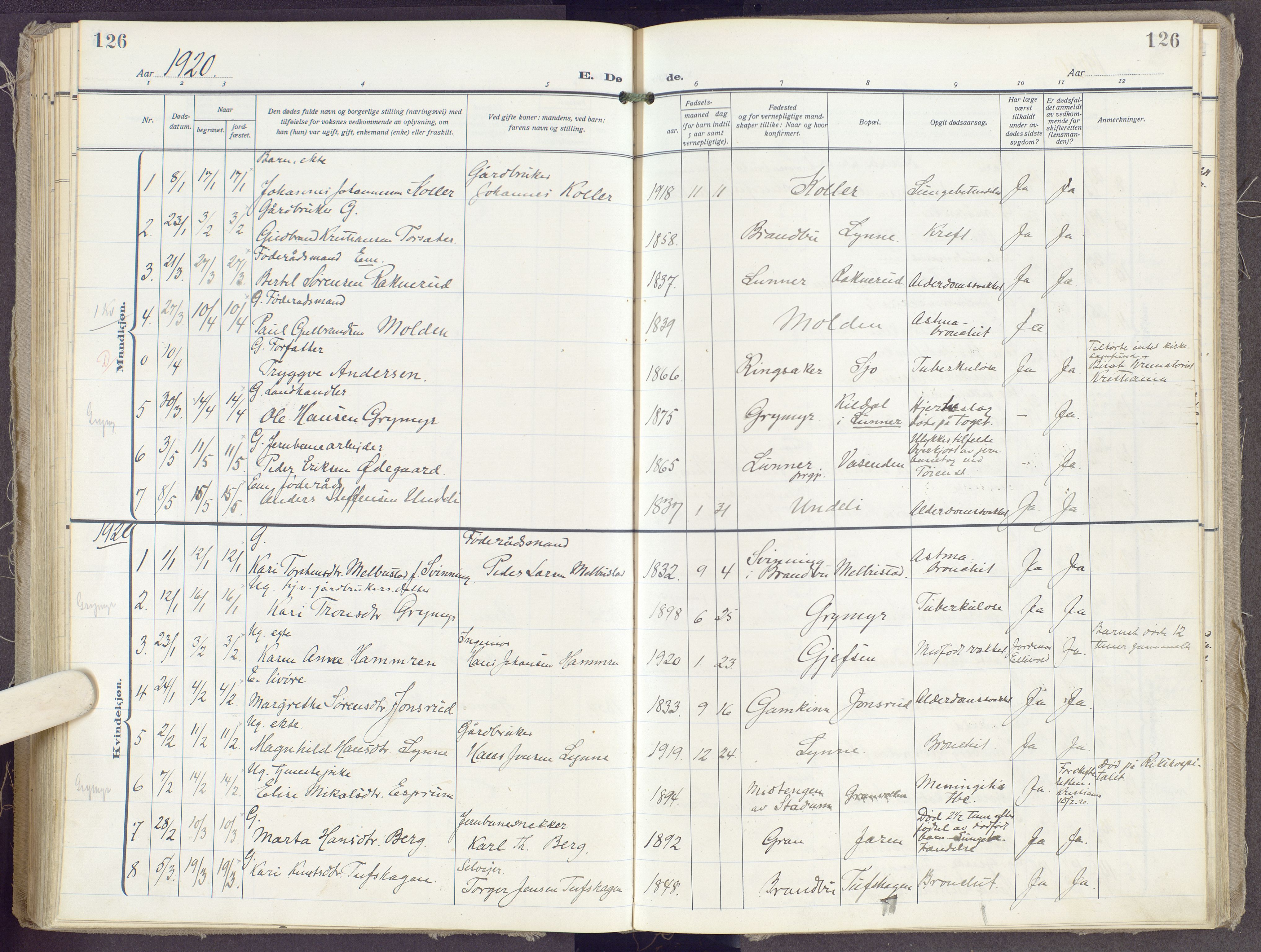 Gran prestekontor, SAH/PREST-112/H/Ha/Haa/L0023: Parish register (official) no. 23, 1919-1938, p. 126