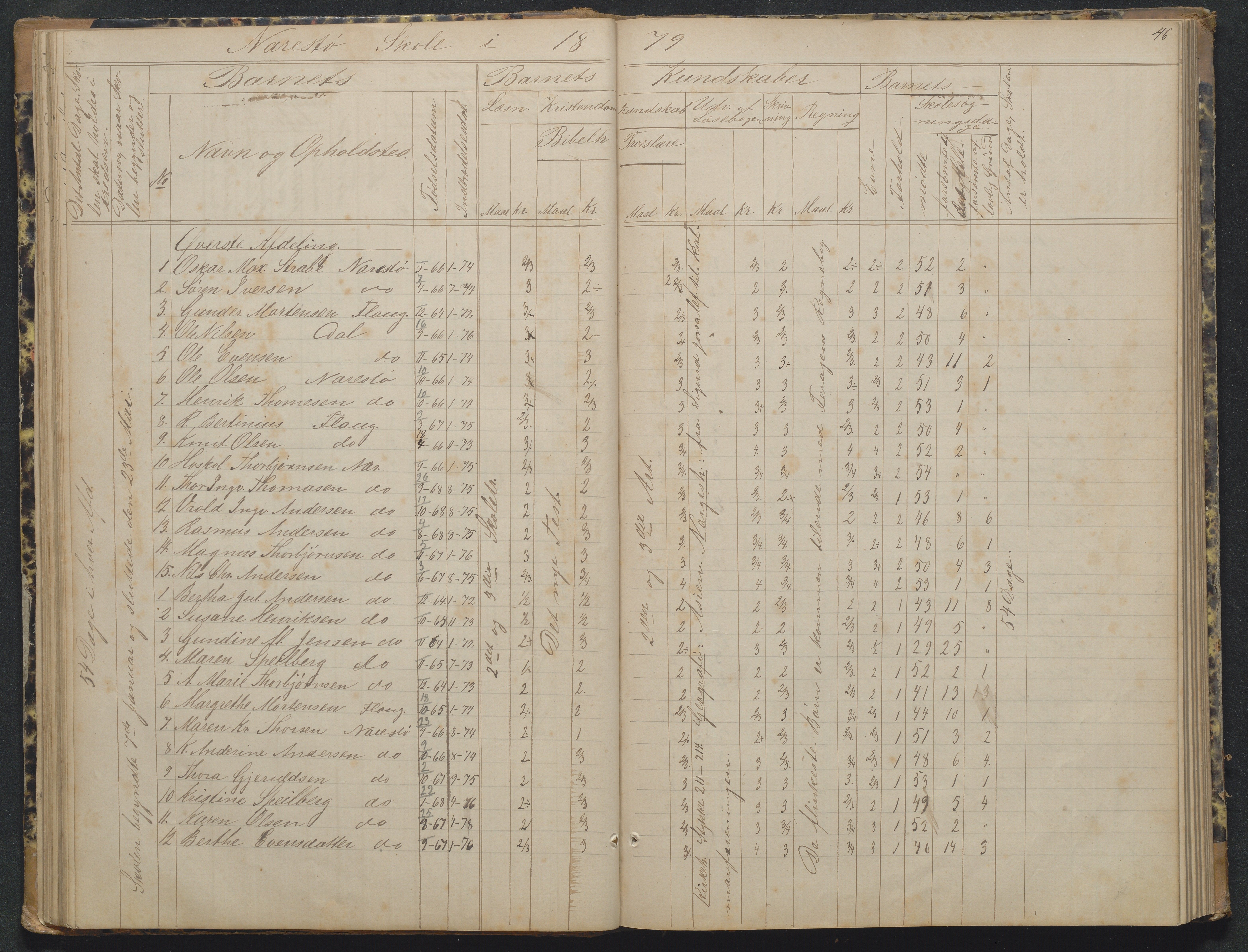 Flosta kommune, Narestø skole, AAKS/KA0916-550c/F2/L0002: Skoleprotokoll, 1863-1879, p. 46