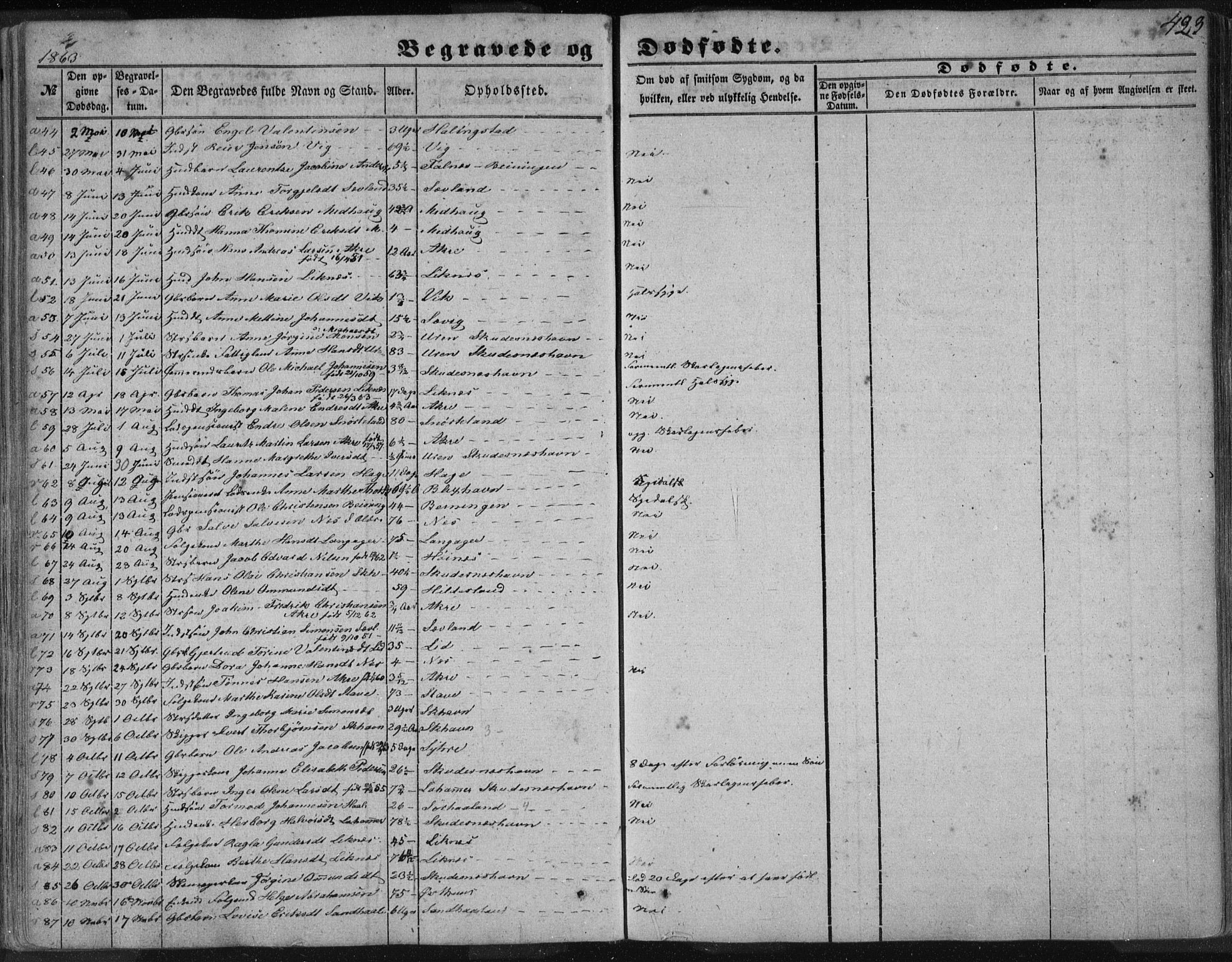 Skudenes sokneprestkontor, AV/SAST-A -101849/H/Ha/Haa/L0005: Parish register (official) no. A 3.2, 1847-1863, p. 423