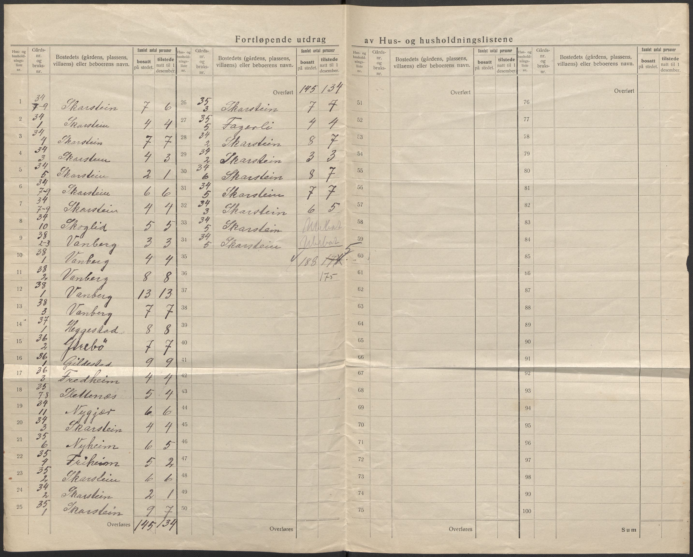 SAB, 1920 census for Innvik, 1920, p. 53