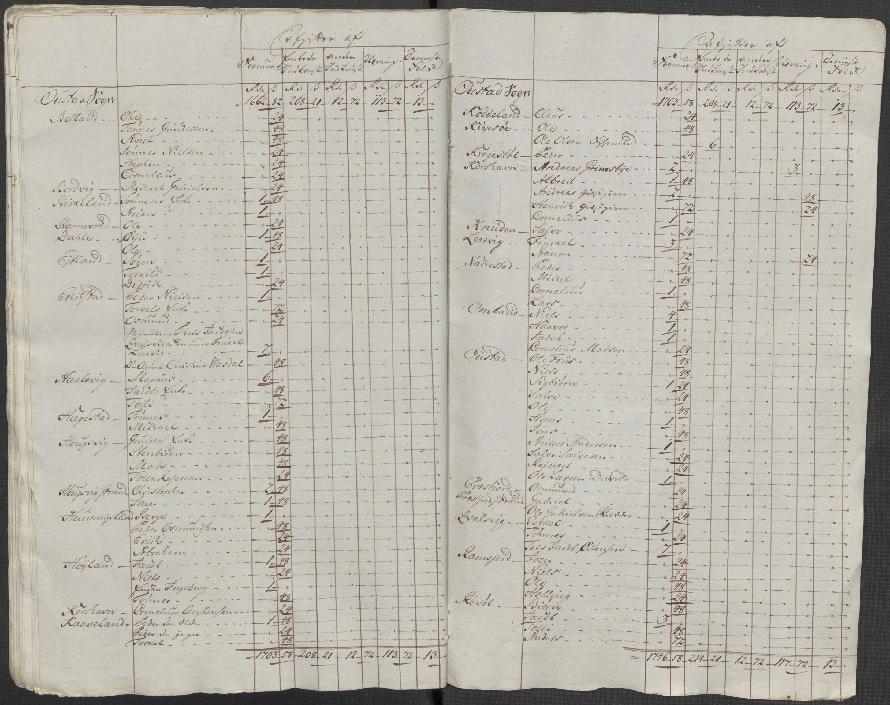 Rentekammeret inntil 1814, Reviderte regnskaper, Mindre regnskaper, AV/RA-EA-4068/Rf/Rfe/L0021: Larvik grevskap, Lista fogderi, 1789, p. 266