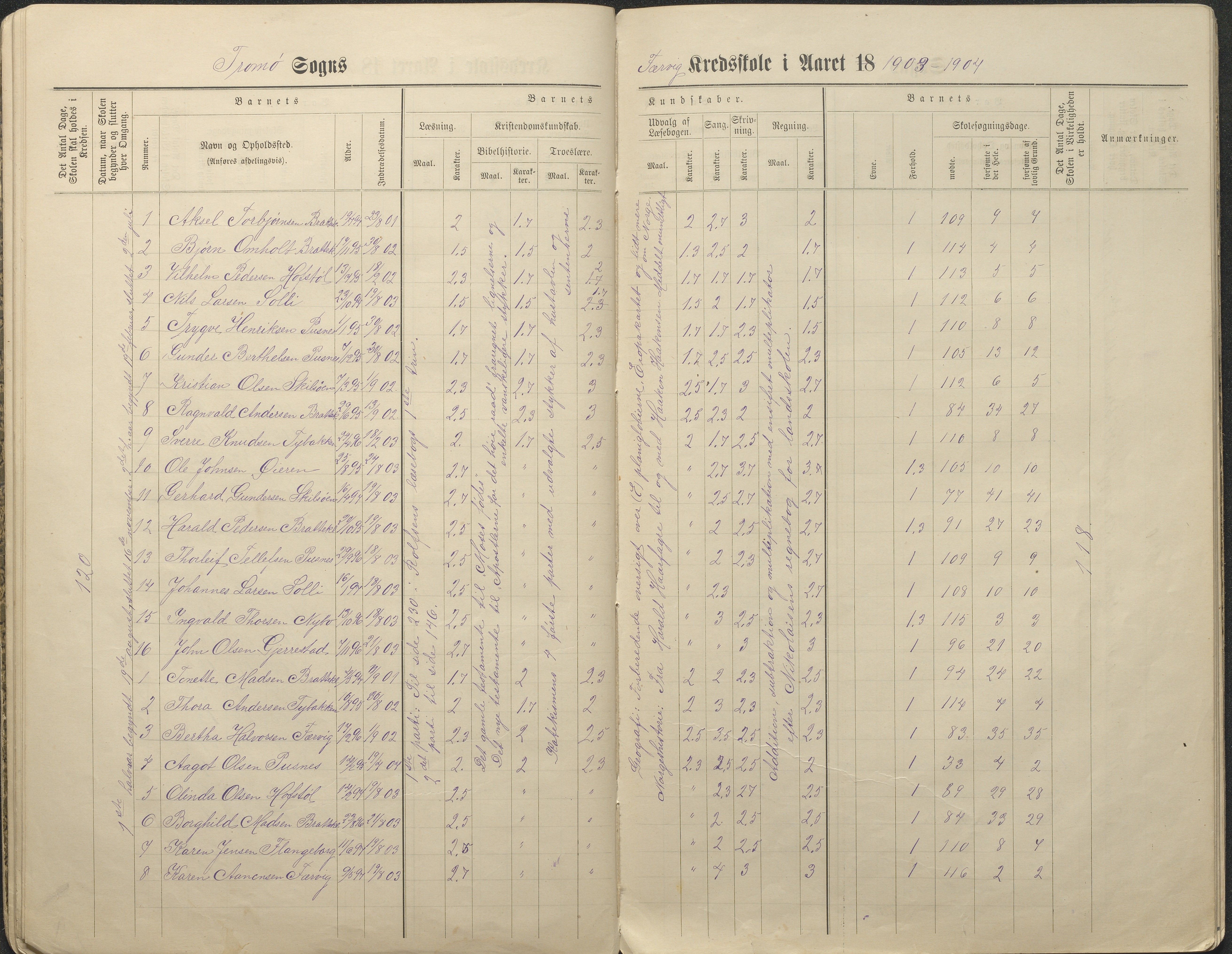 Tromøy kommune frem til 1971, AAKS/KA0921-PK/04/L0034: Færvik (Roligheden) - Karakterprotokoll, 1890-1935