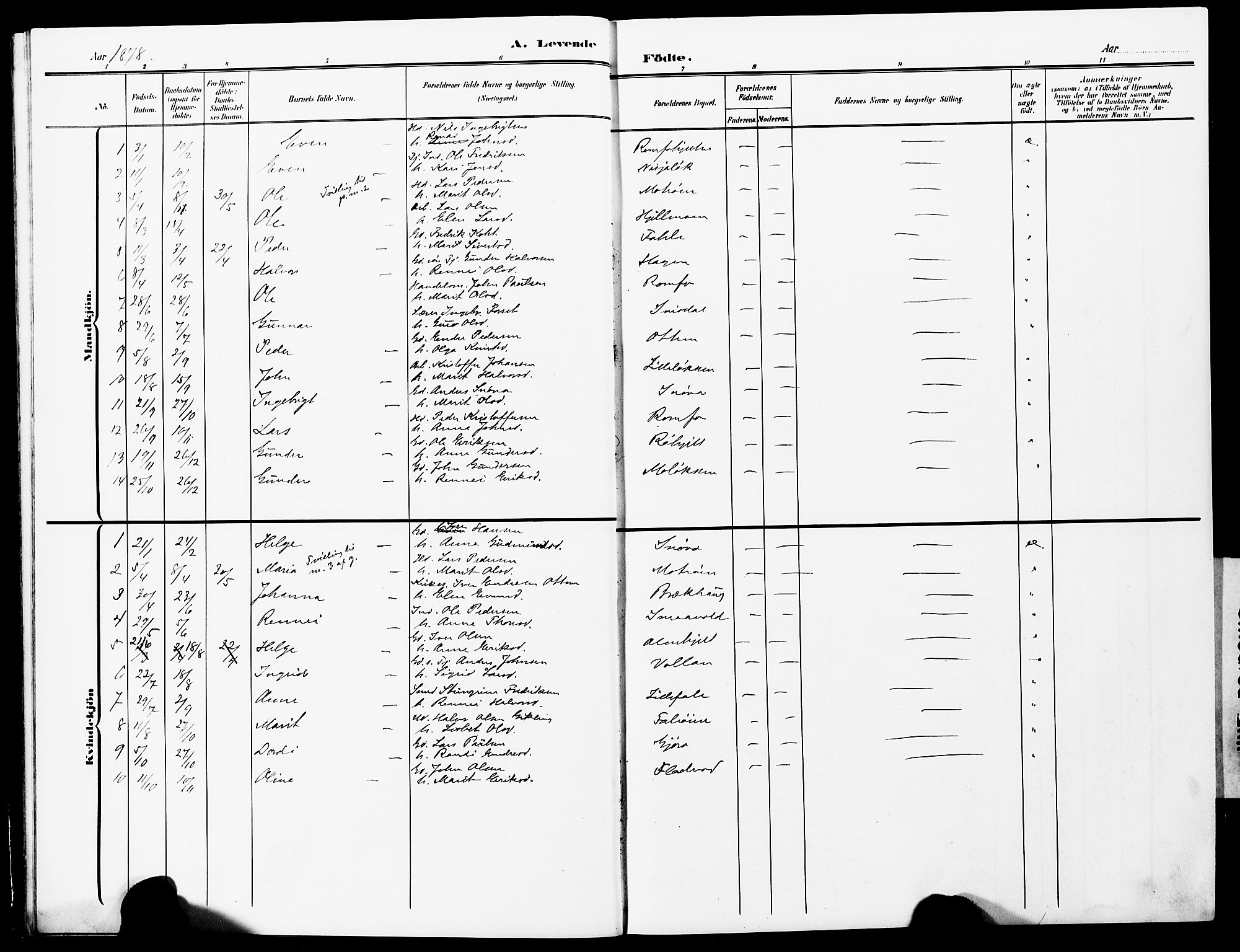 Ministerialprotokoller, klokkerbøker og fødselsregistre - Møre og Romsdal, SAT/A-1454/591/L1020: Parish register (copy) no. 591C01, 1869-1930