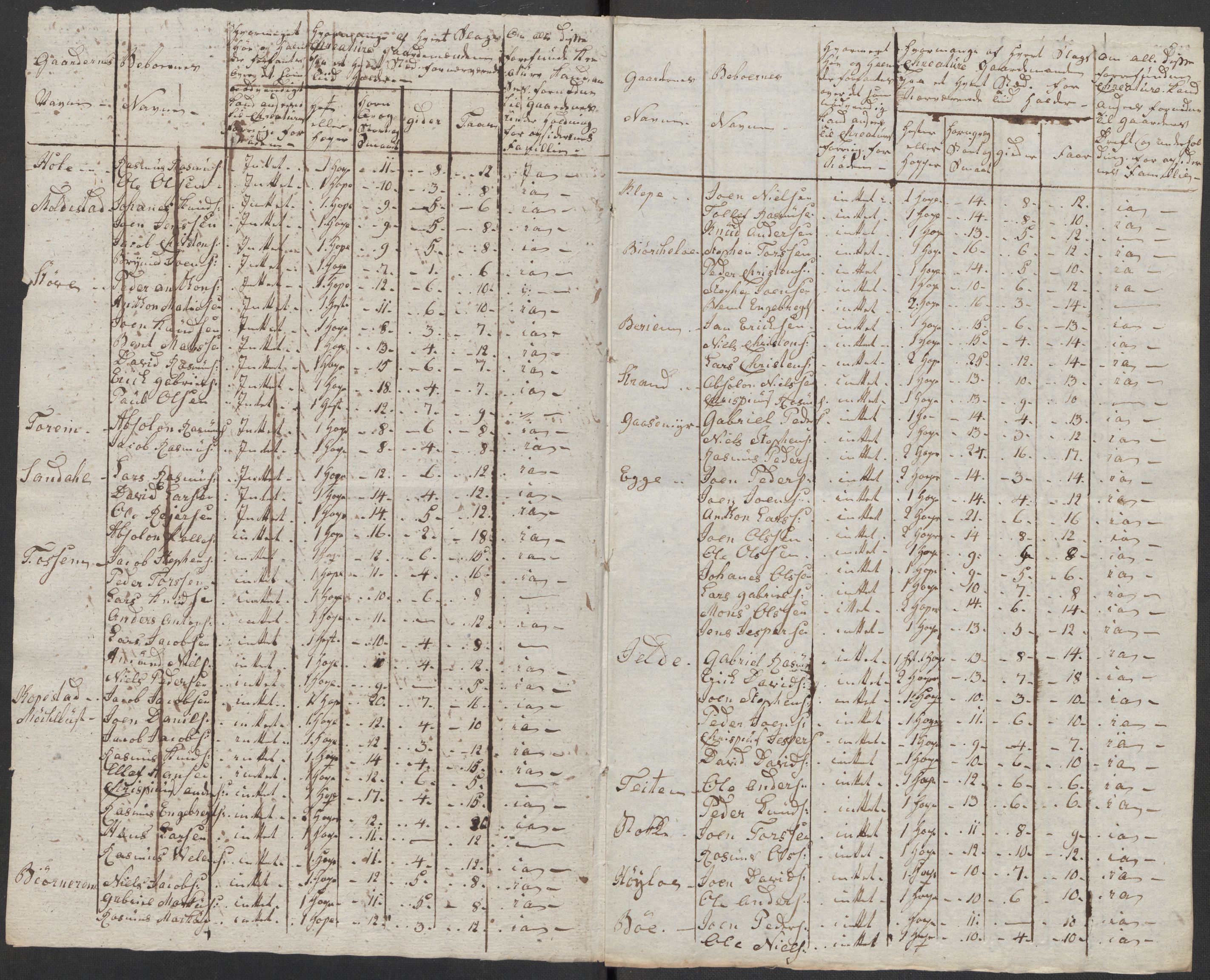 Regjeringskommisjonen 1807-1810, 1. kontor/byrå, RA/EA-2871/Dd/L0011: Kreatur og fôr: Opptelling i Nordre Bergenhus og Romsdal amt, 1808, p. 160